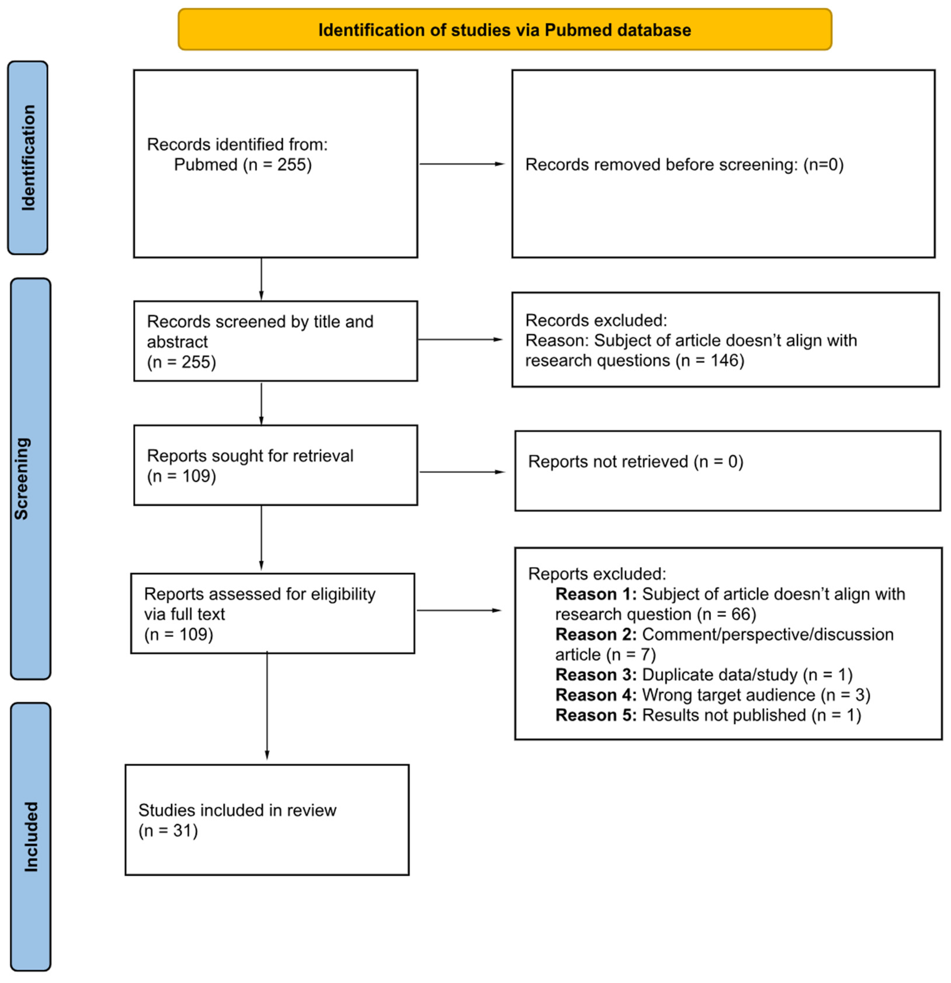 Ijerph 21 01233 g001