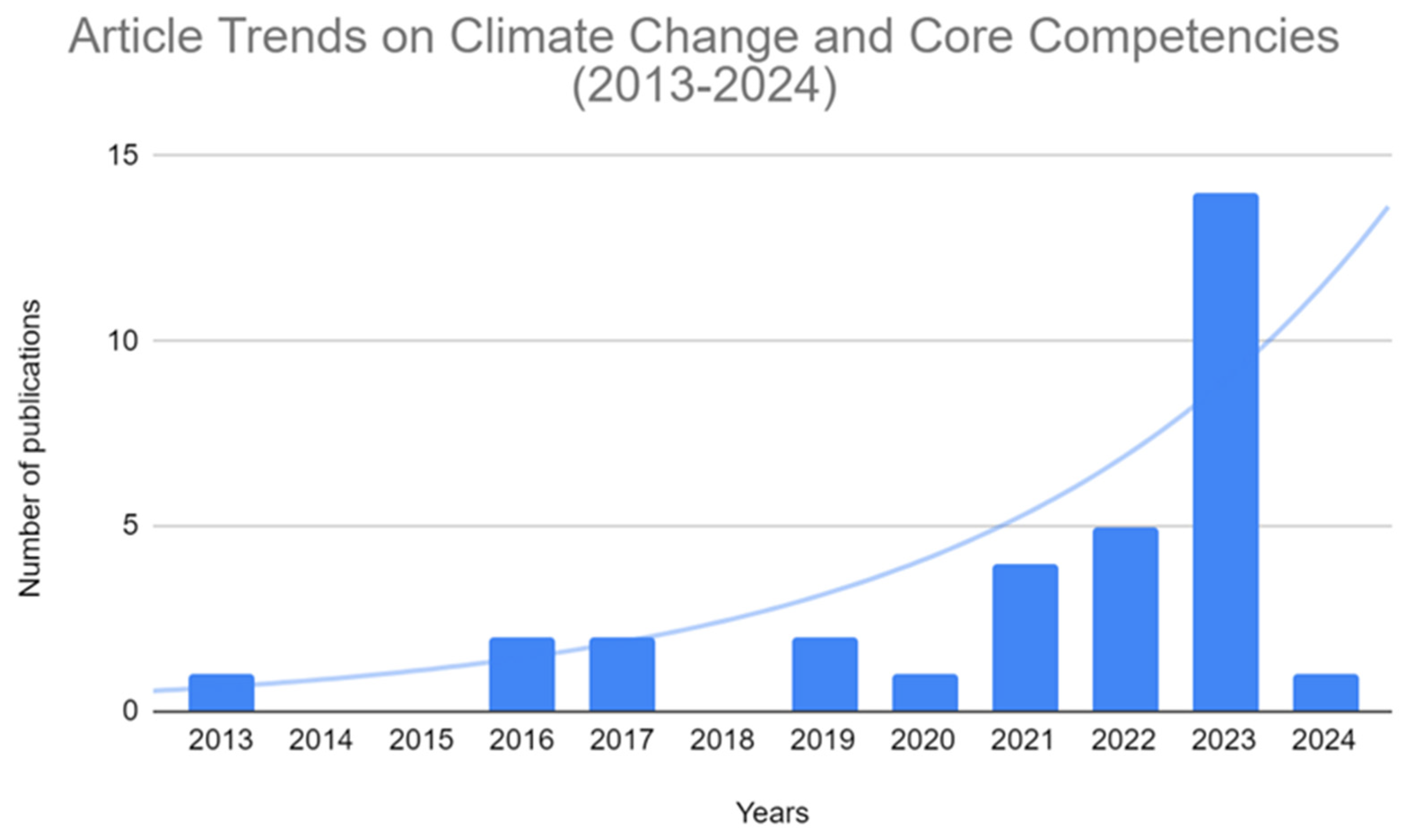 Ijerph 21 01233 g002