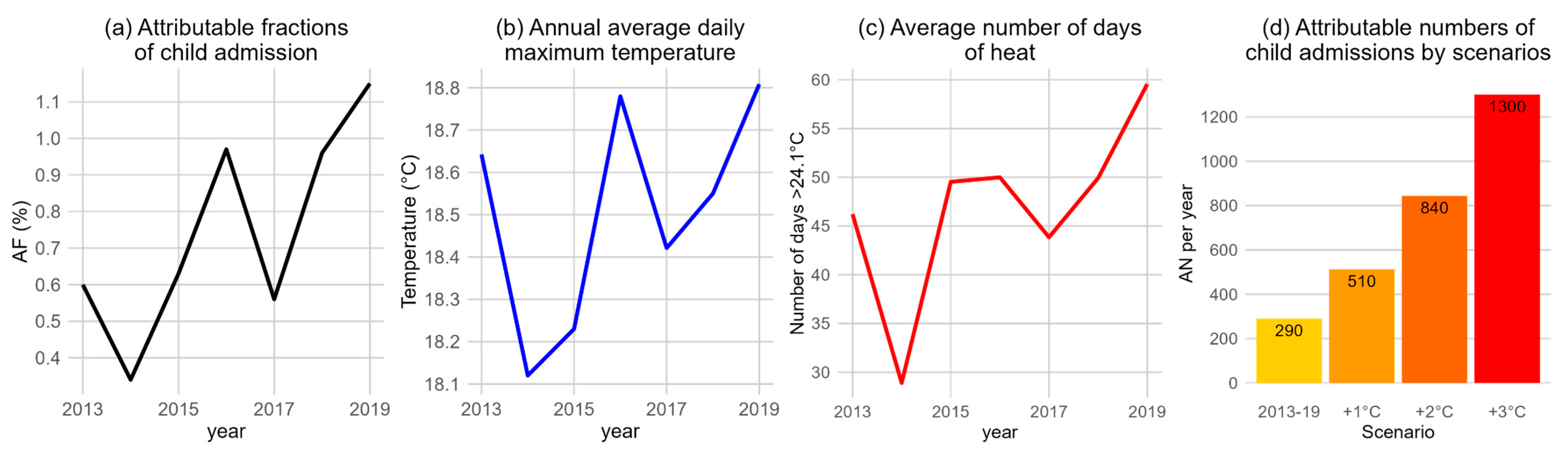 Ijerph 21 01236 g004