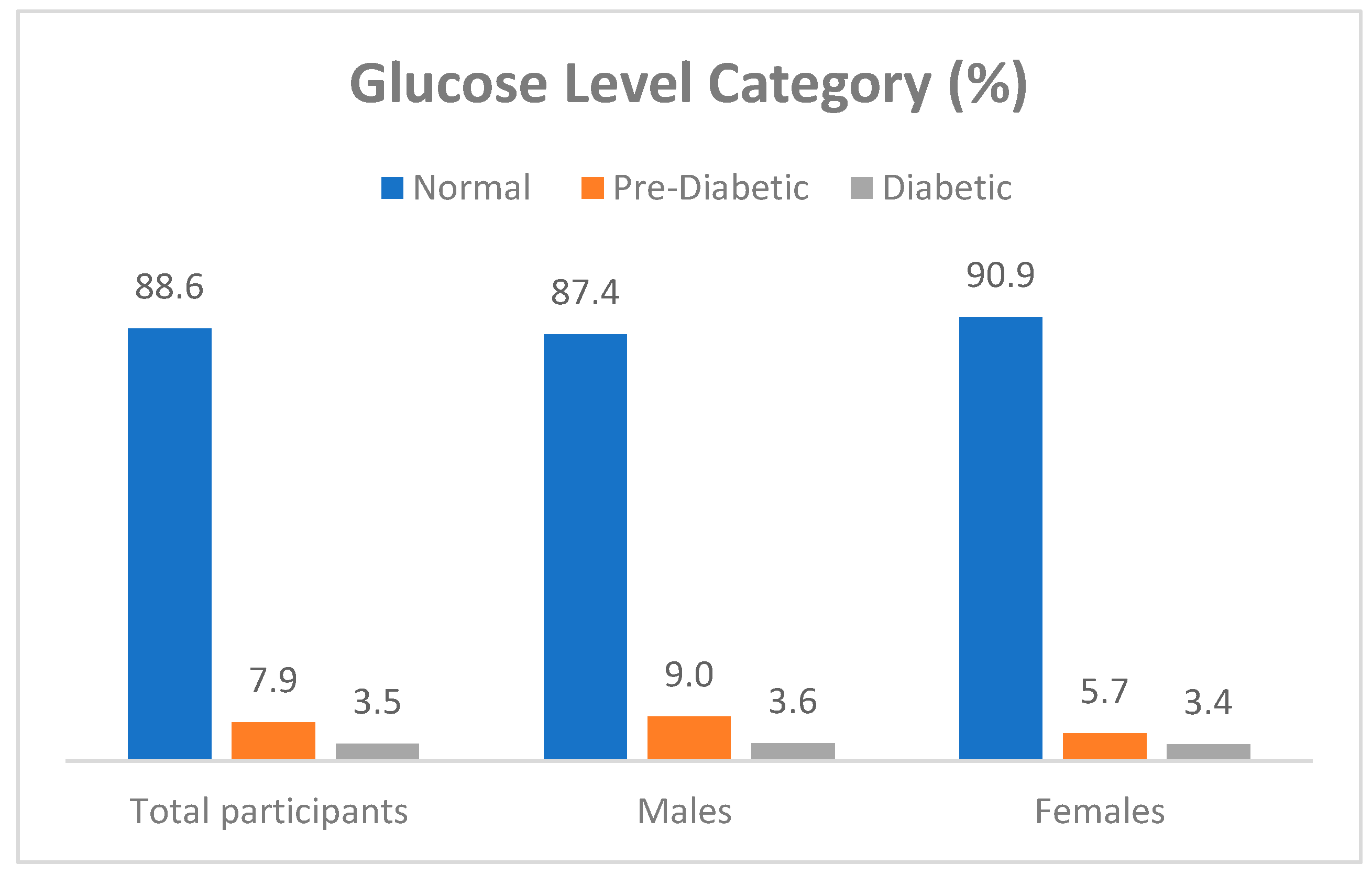 Ijerph 21 01239 g002
