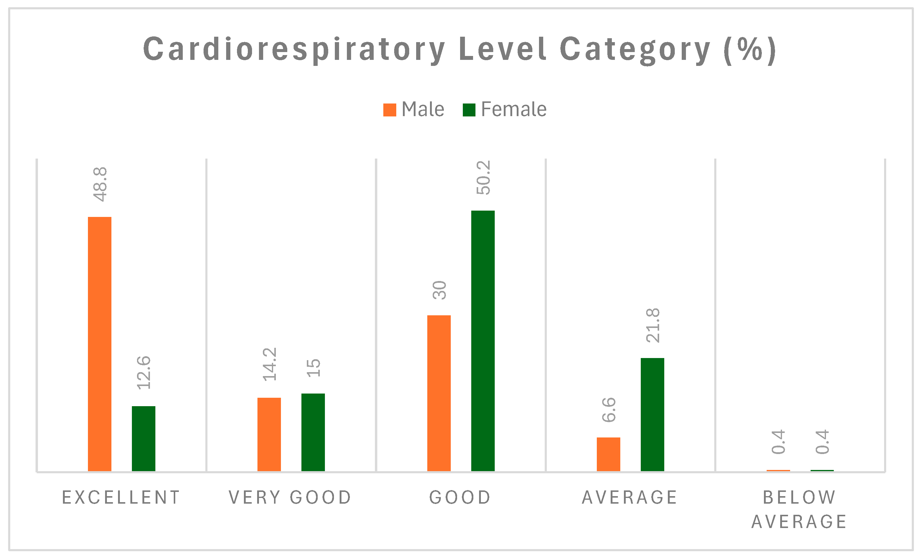 Ijerph 21 01239 g003