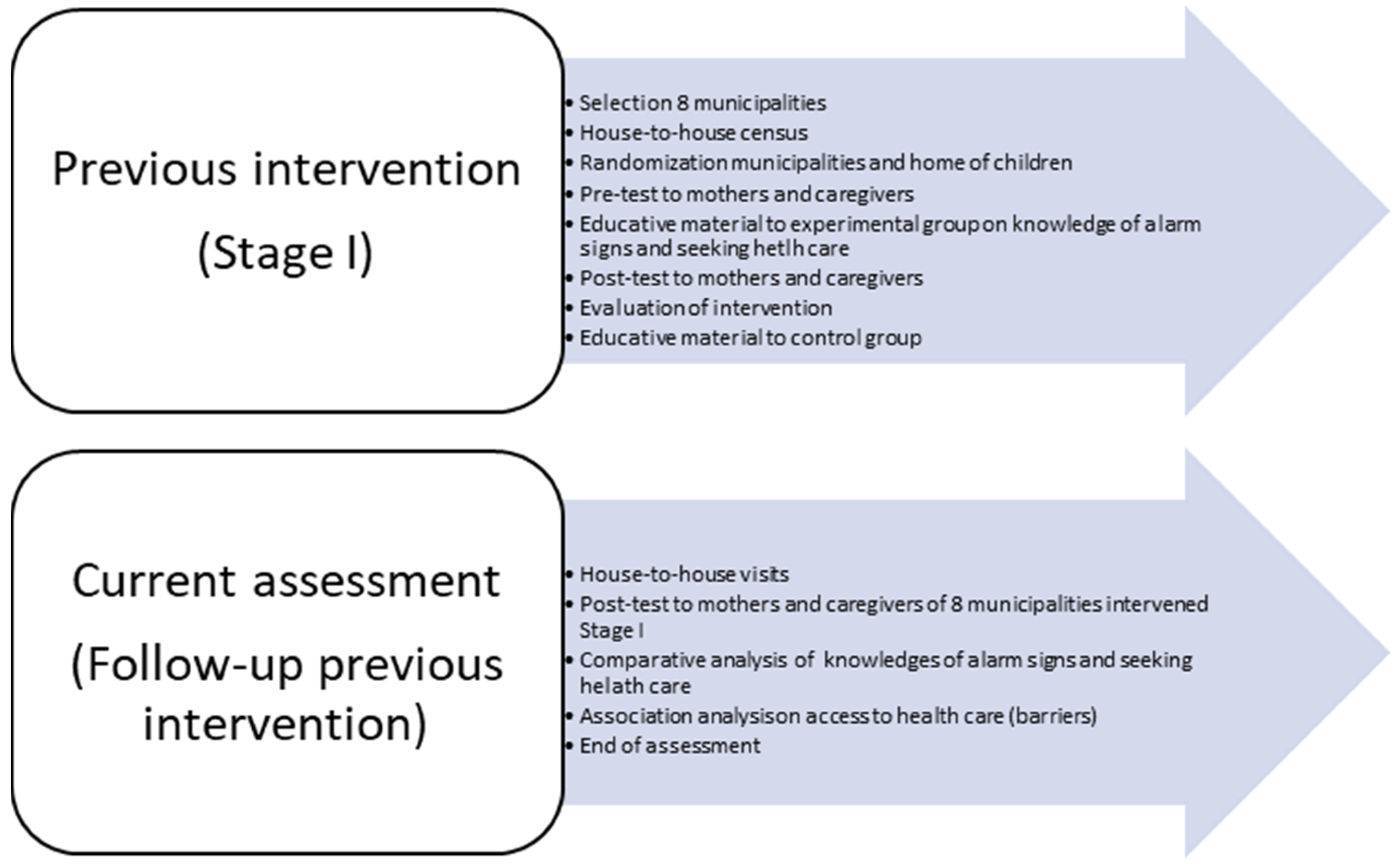 Ijerph 21 01243 g001