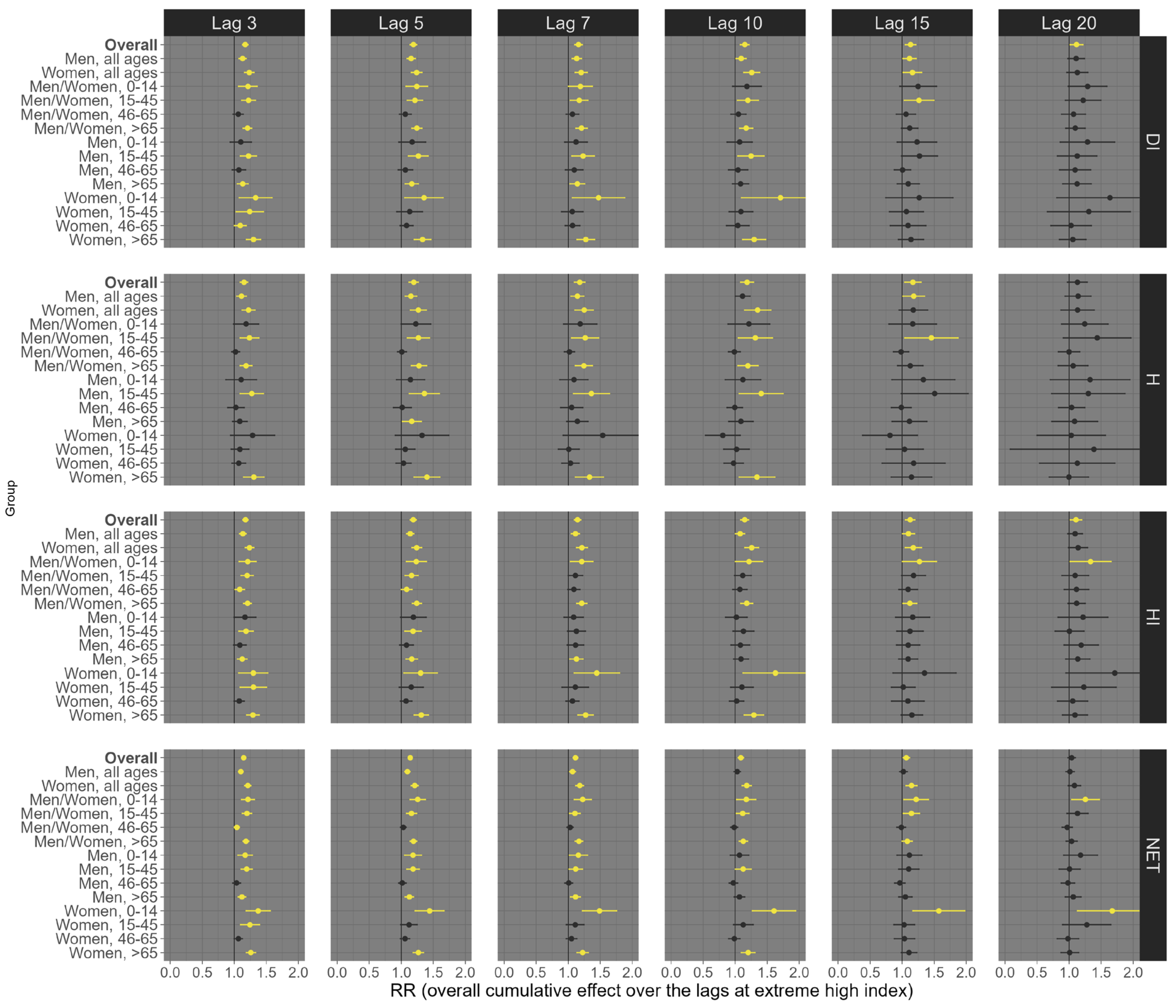 Ijerph 21 01248 g003