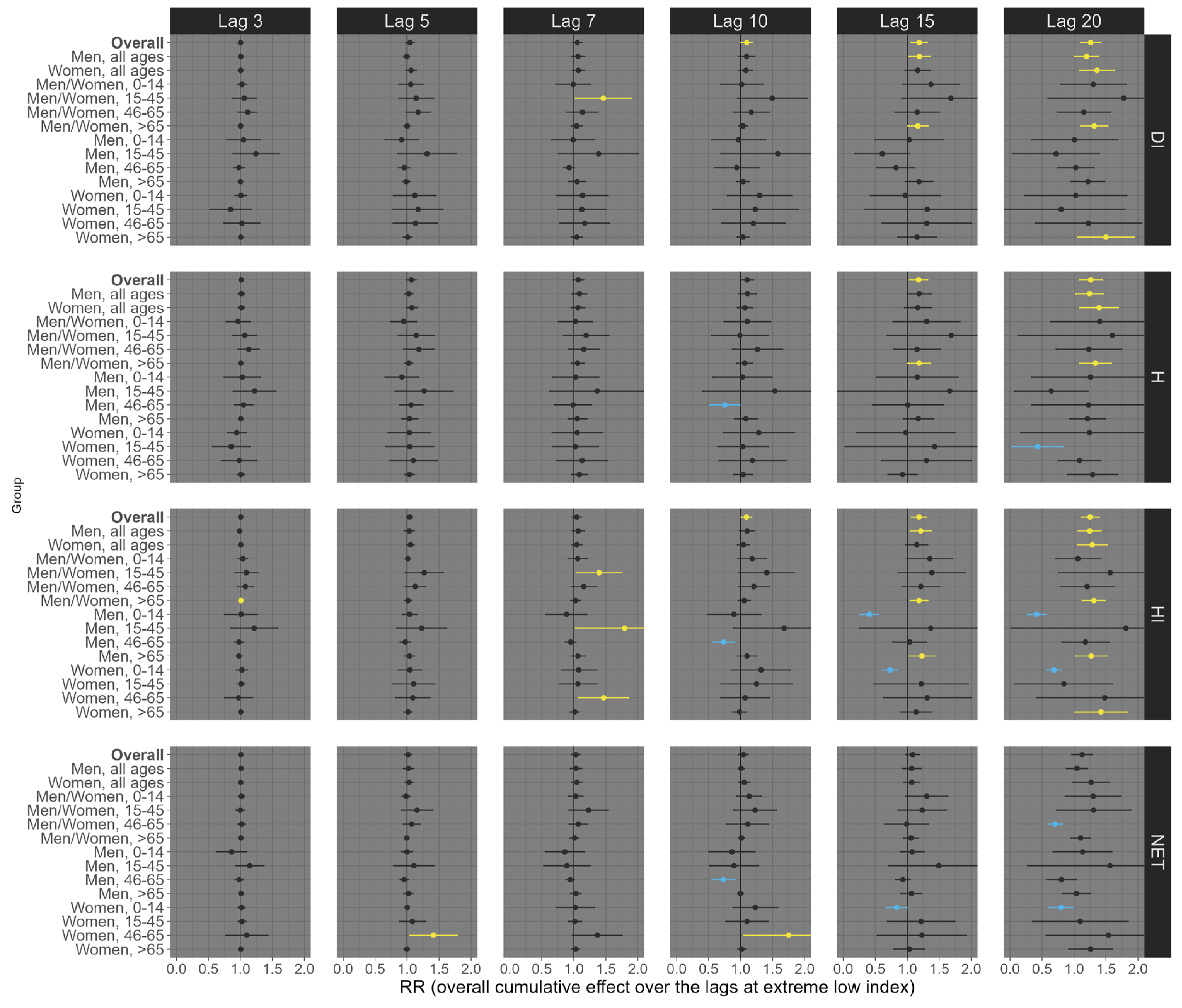 Ijerph 21 01248 g004