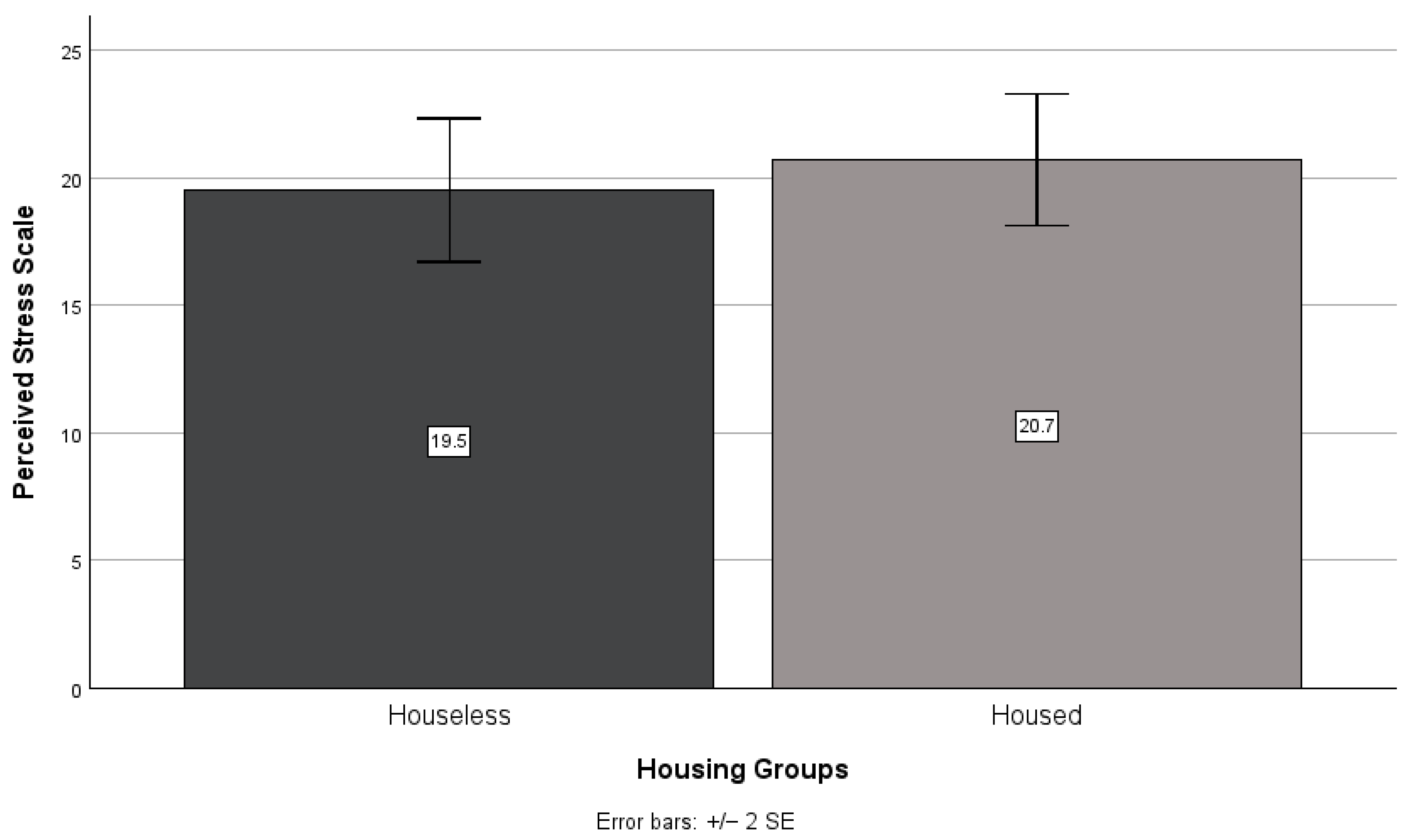 Ijerph 21 01249 g002