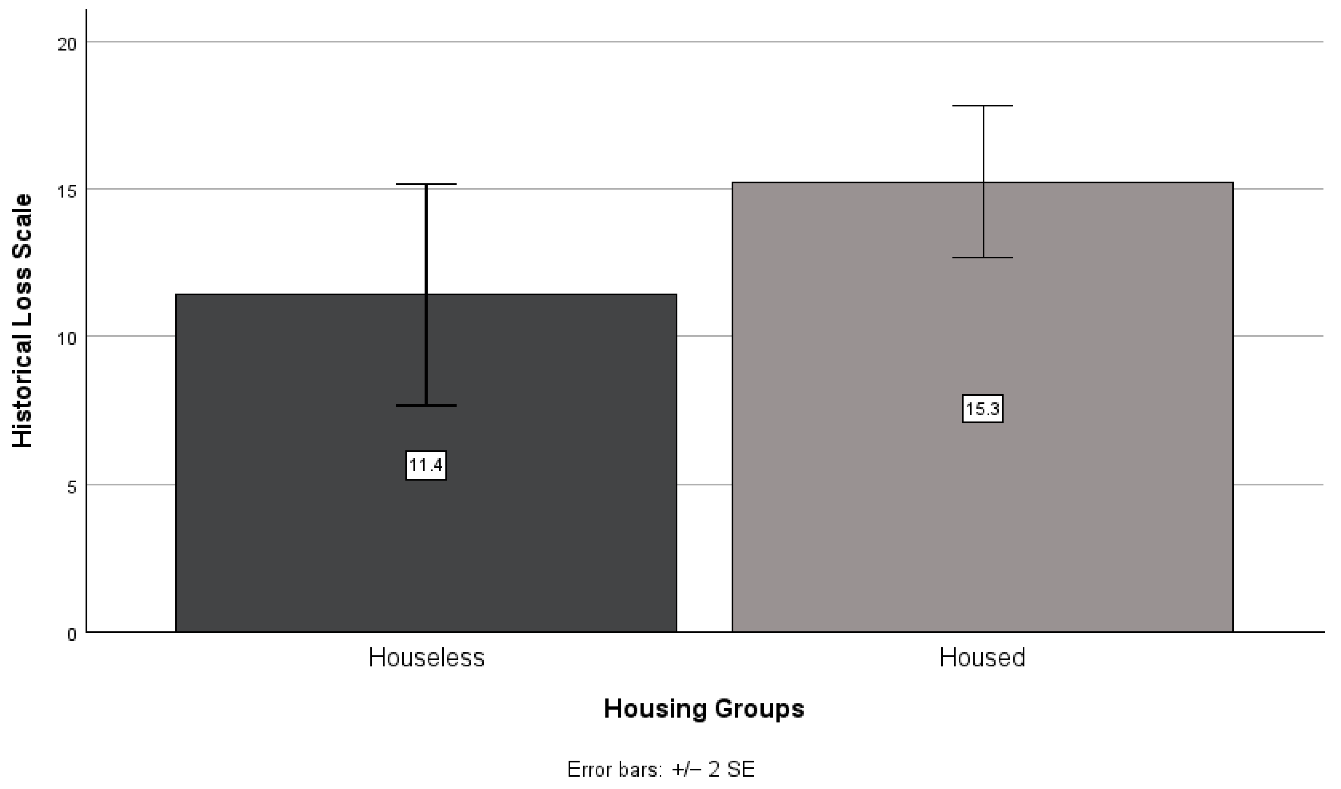 Ijerph 21 01249 g003