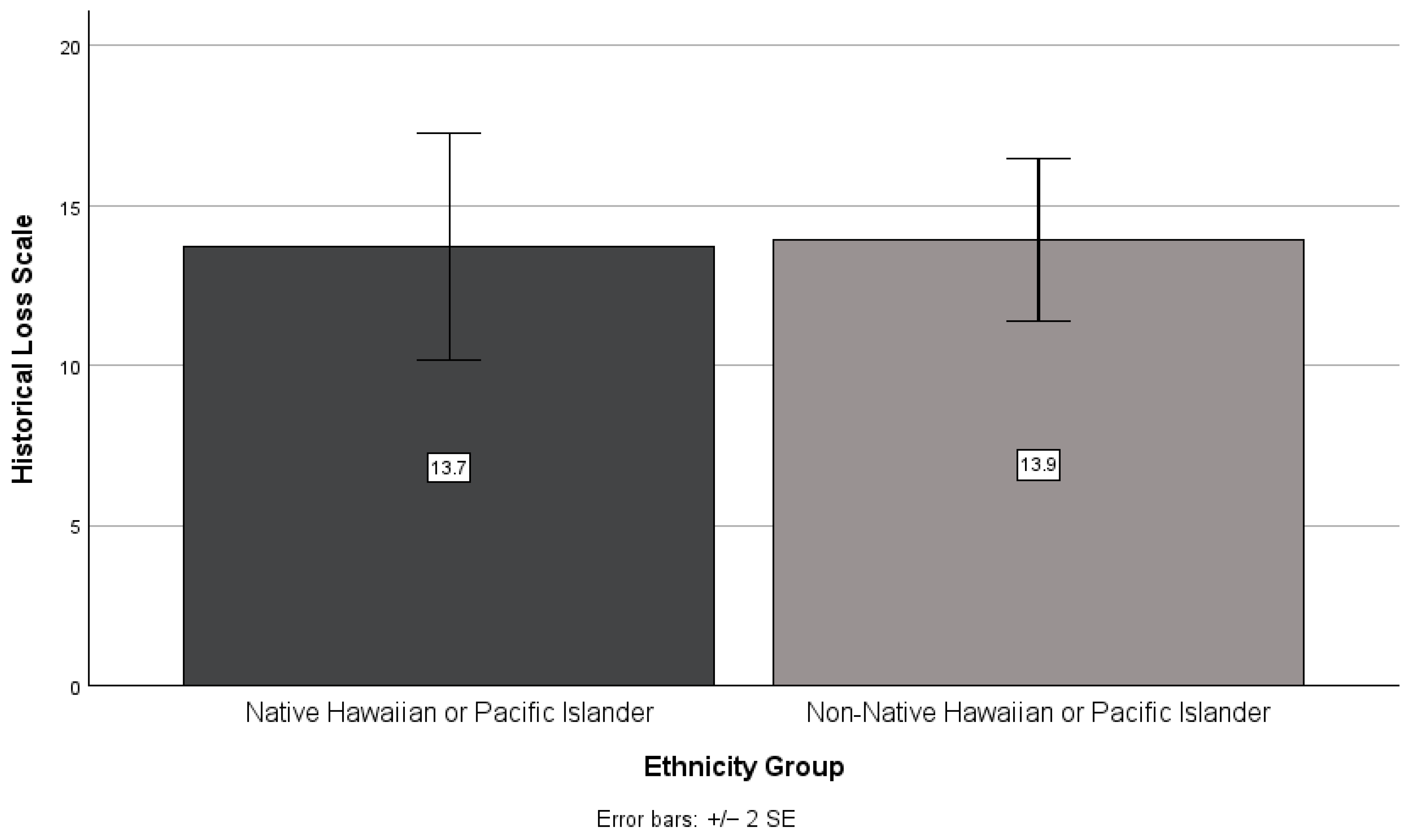 Ijerph 21 01249 g005