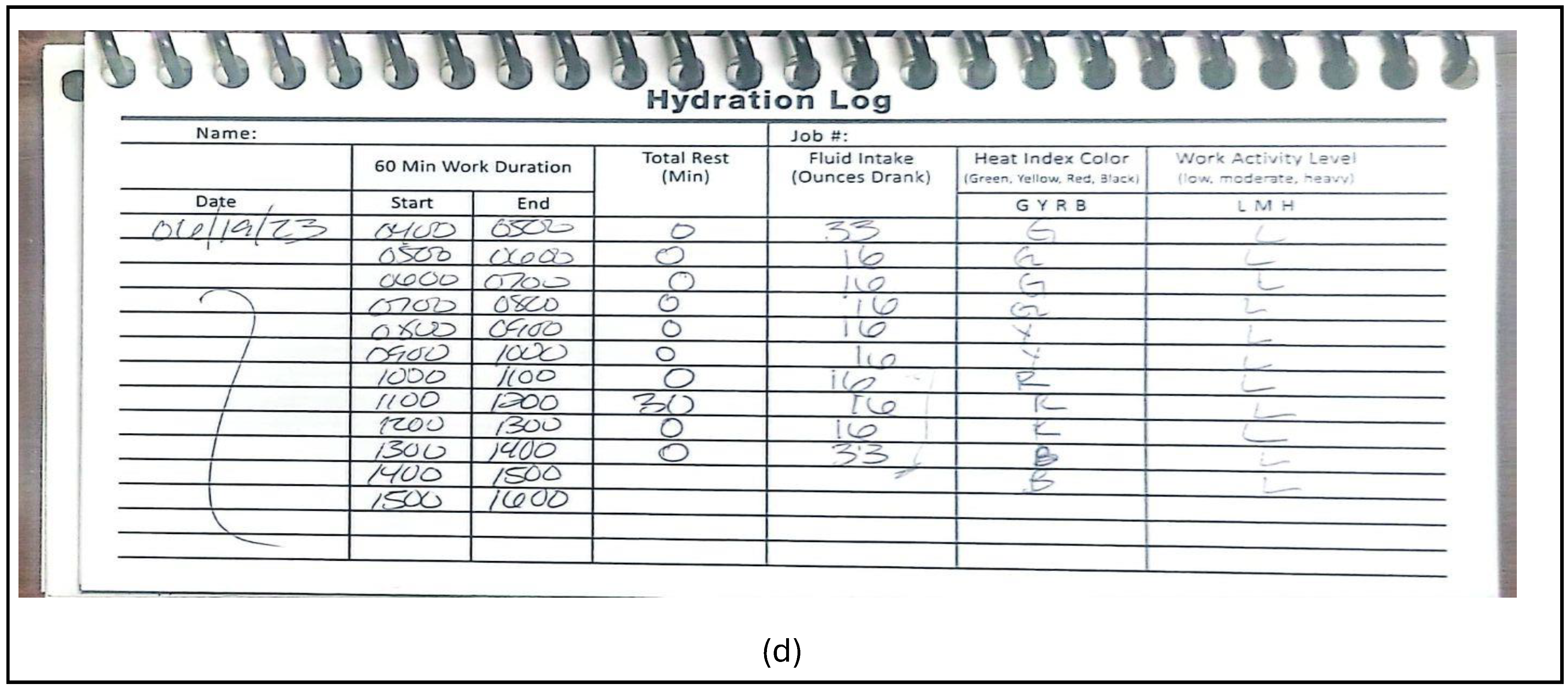 Ijerph 21 01255 g003c