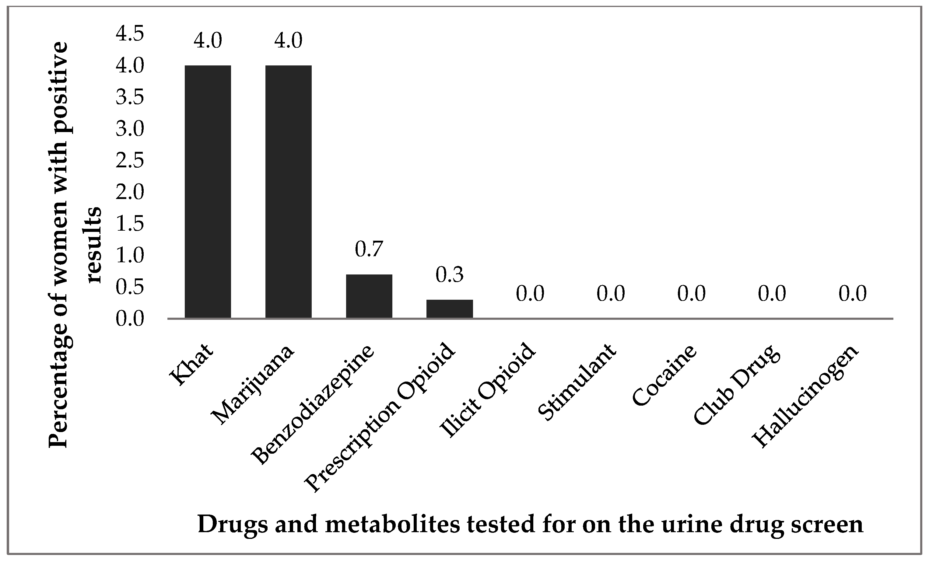 Ijerph 21 01256 g002
