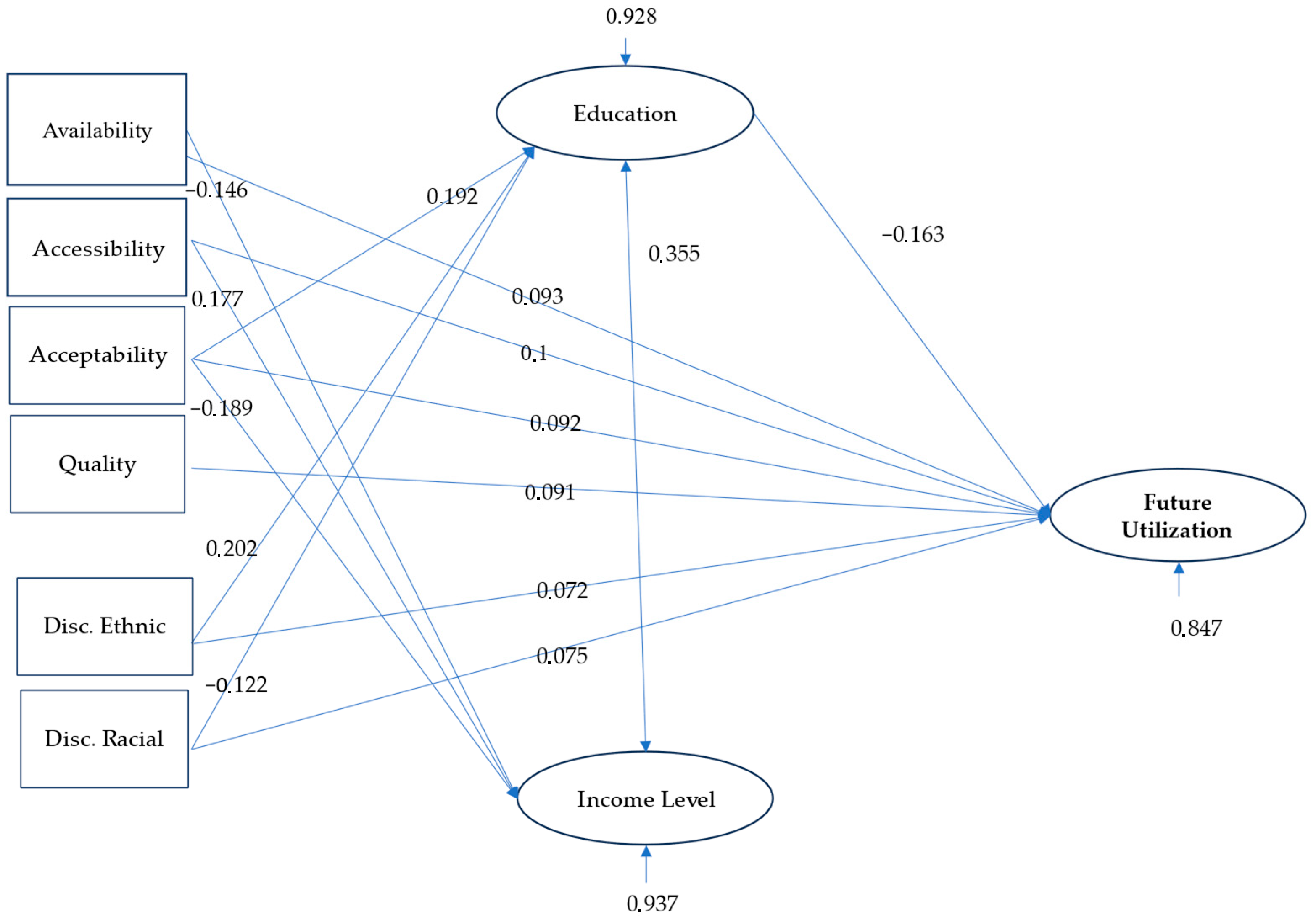 Ijerph 21 01258 g001
