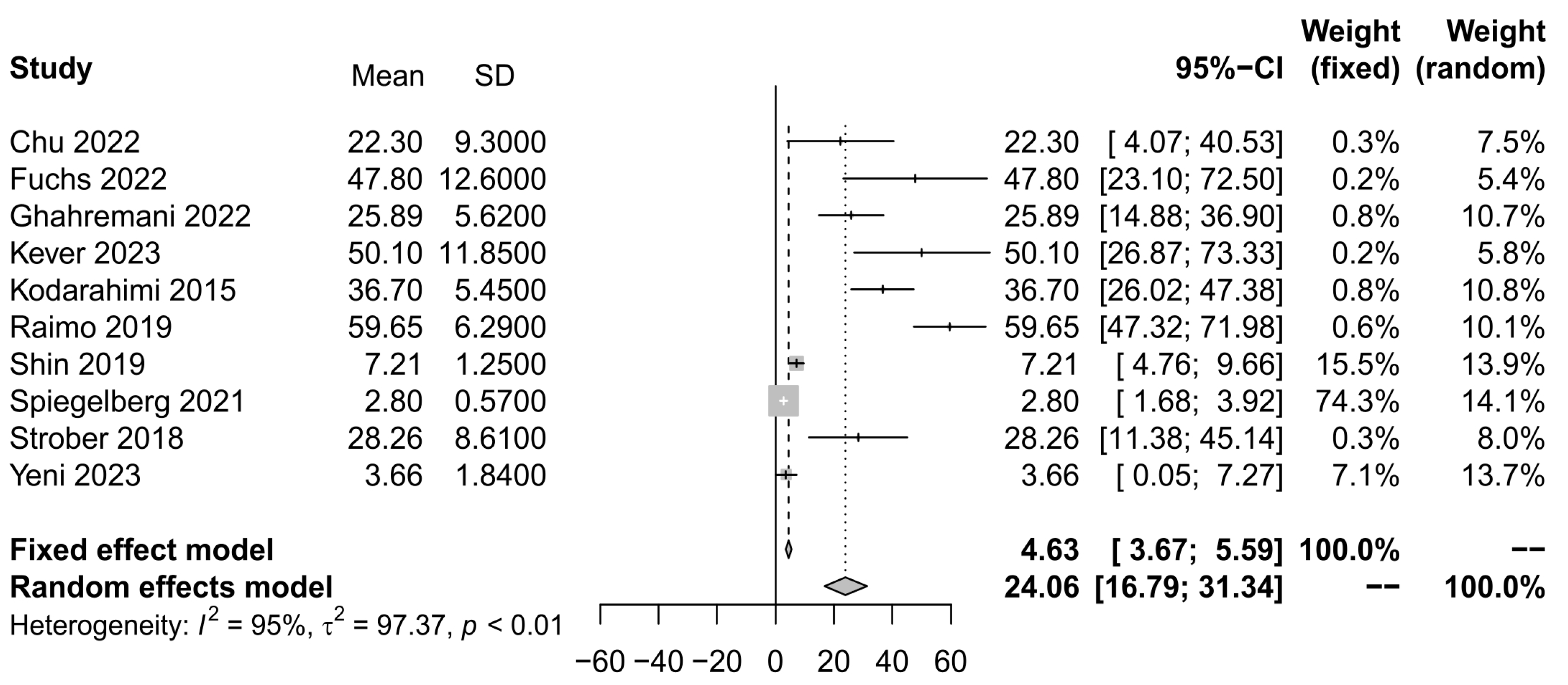 Ijerph 21 01264 g002