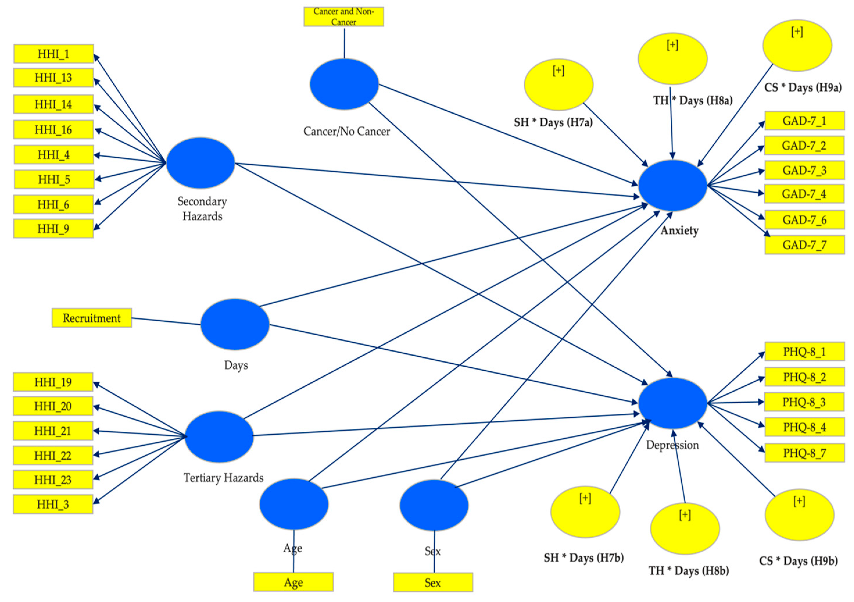 Ijerph 21 01267 g002