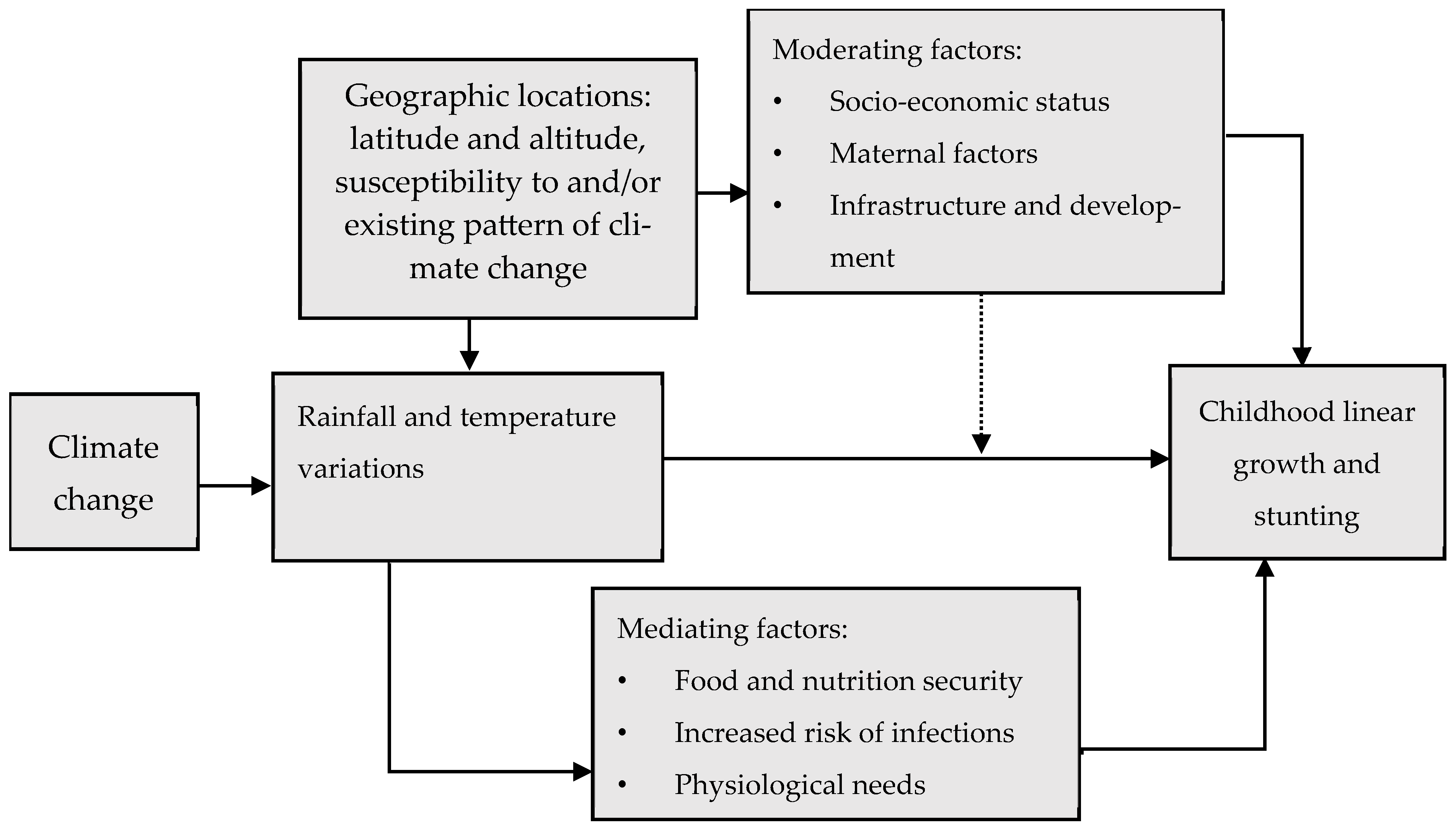 Ijerph 21 01269 g001