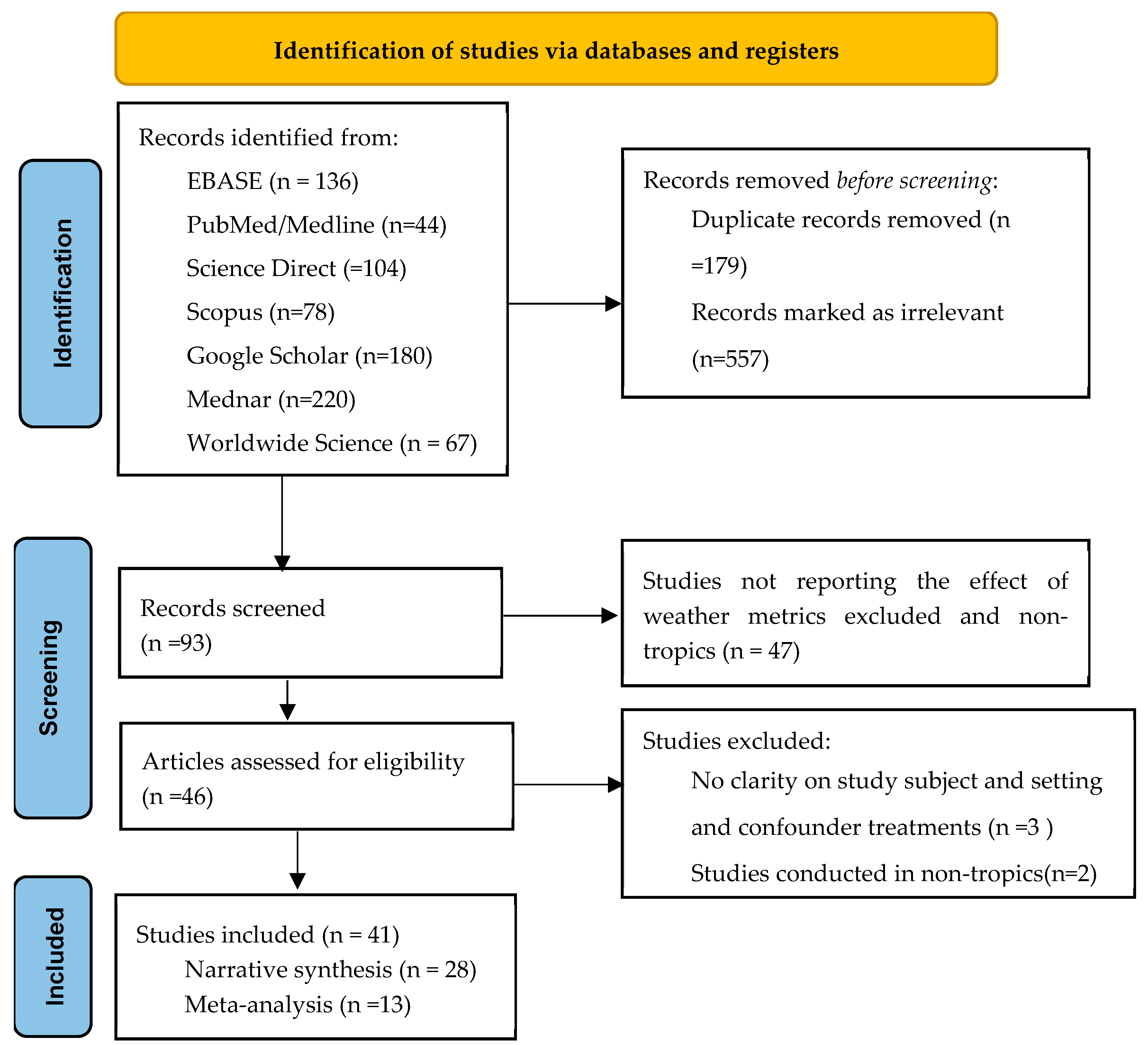Ijerph 21 01269 g002
