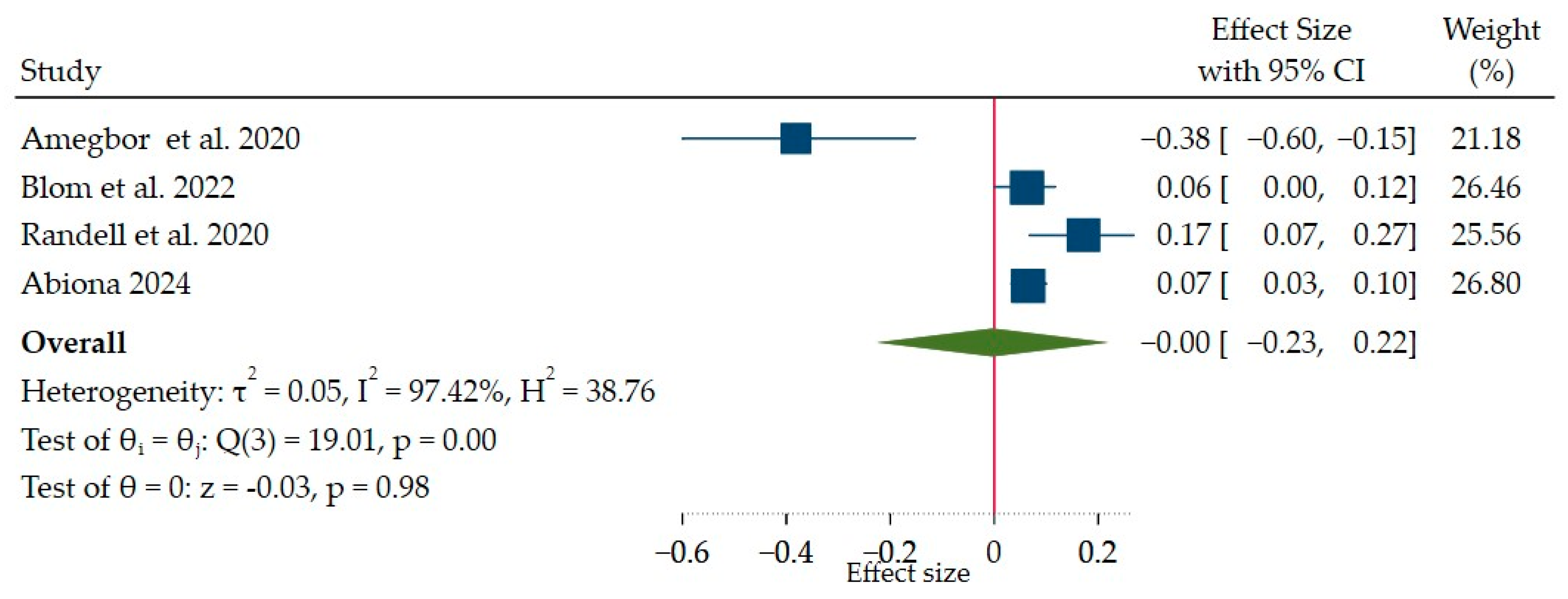 Ijerph 21 01269 g007