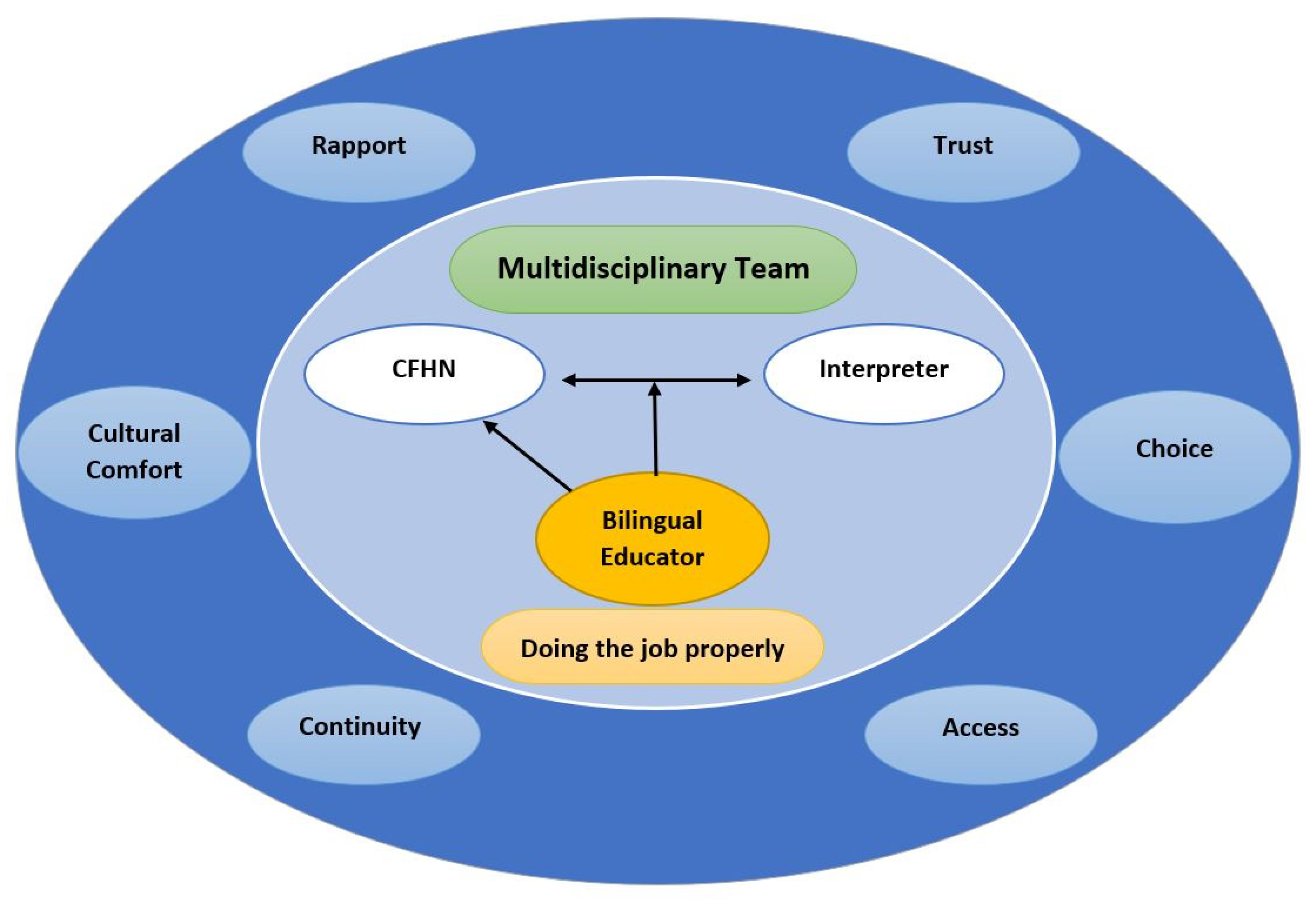 Ijerph 21 01274 g003