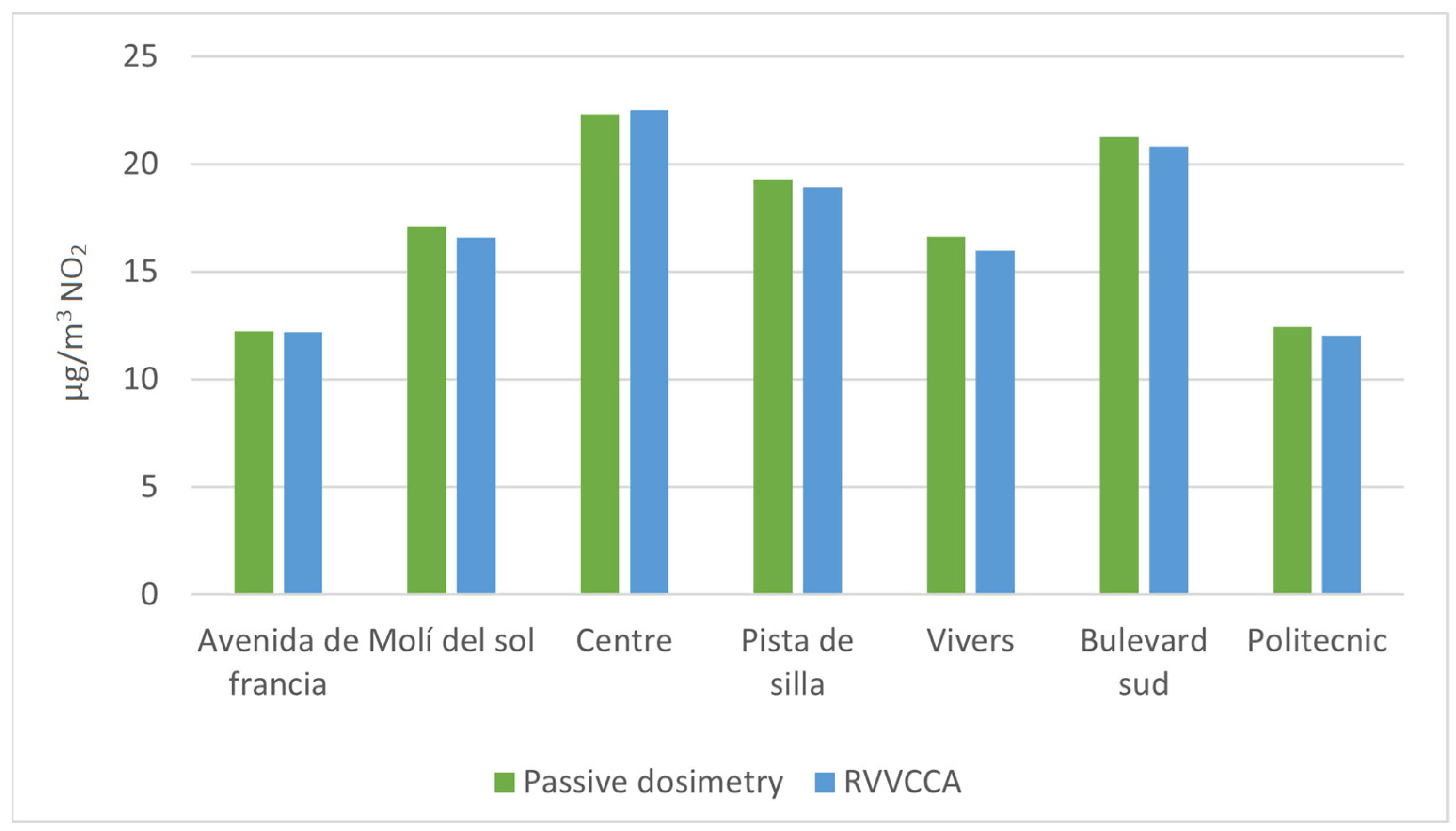 Ijerph 21 01278 g003