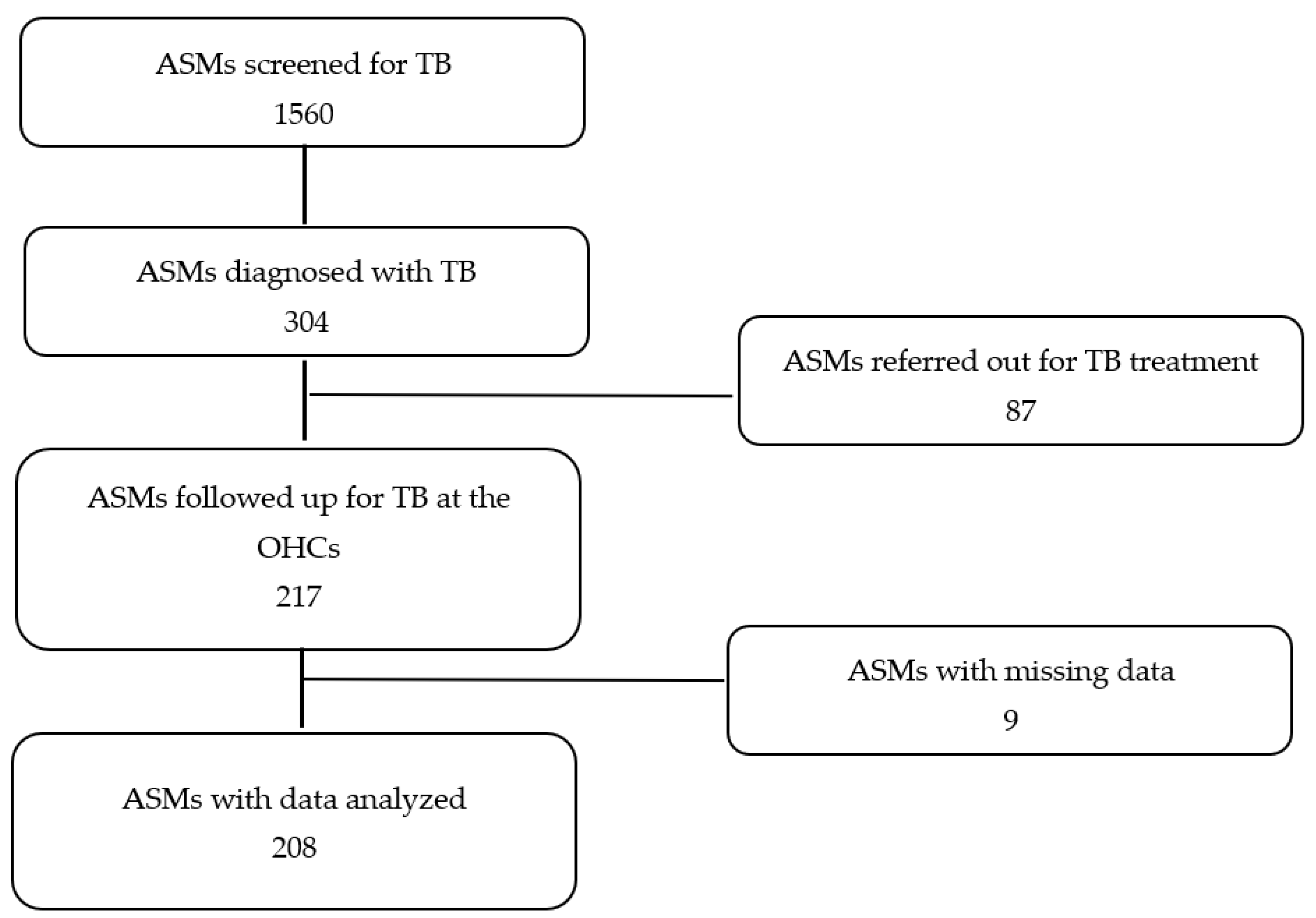 Ijerph 21 01282 g001