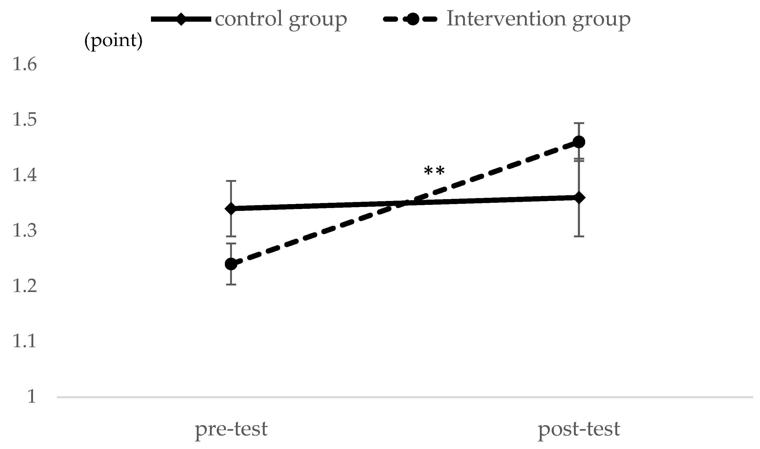 Ijerph 21 01289 g003