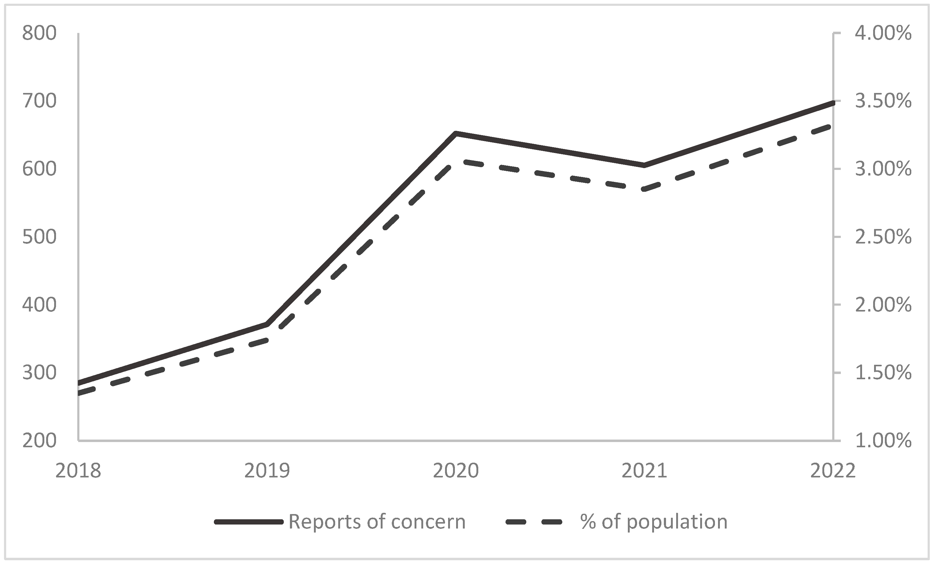 Ijerph 21 01291 g003