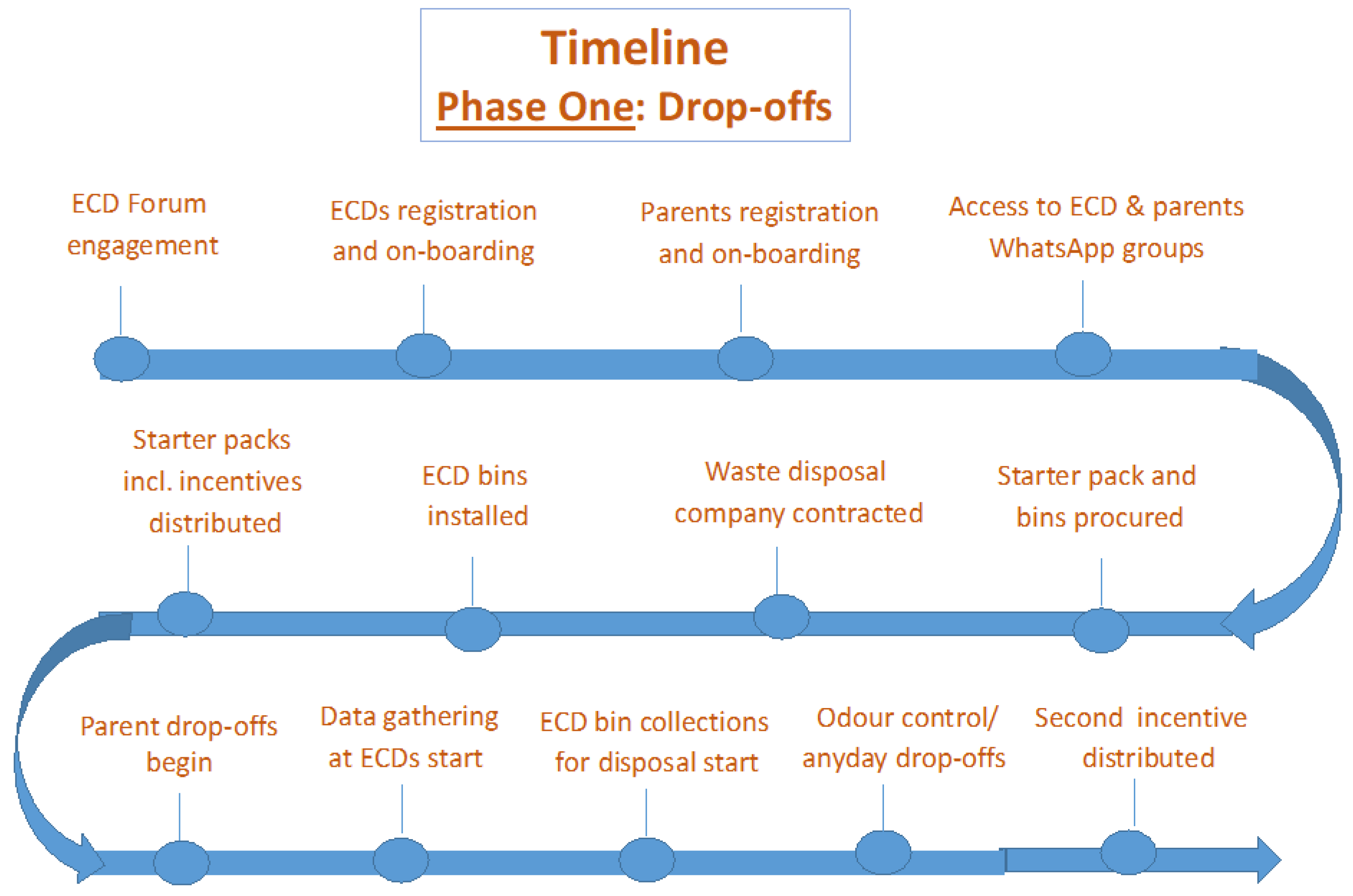 Ijerph 21 01292 g003