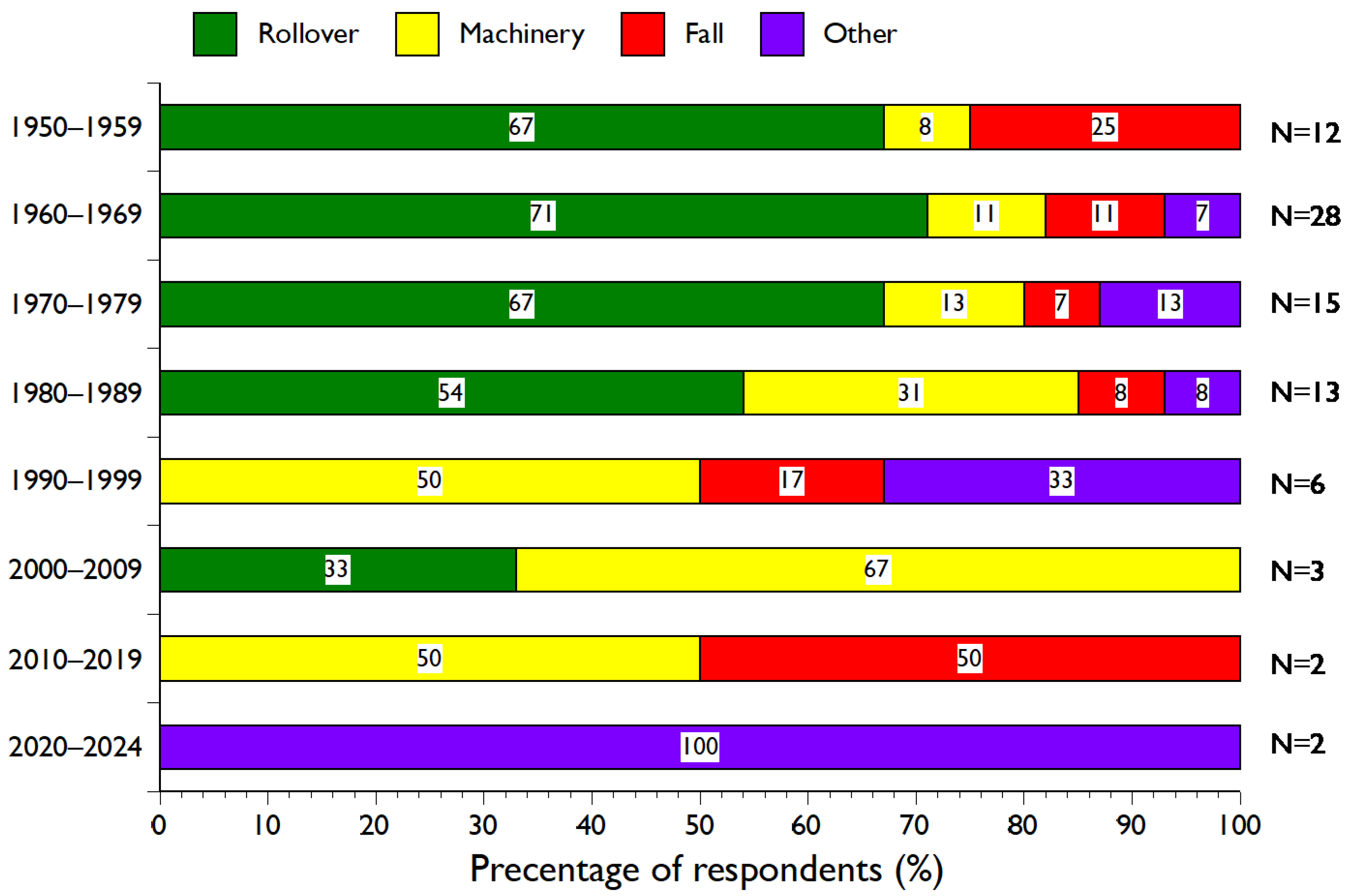 Ijerph 21 01295 g004