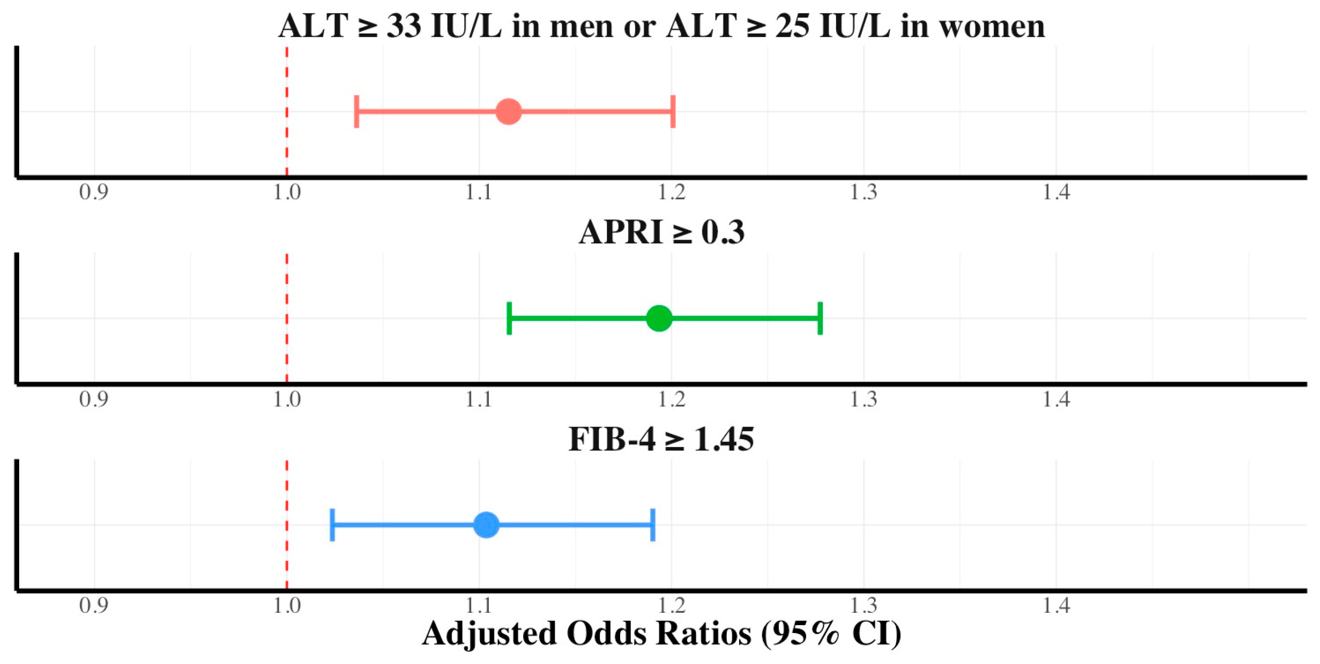 Ijerph 21 01298 g003