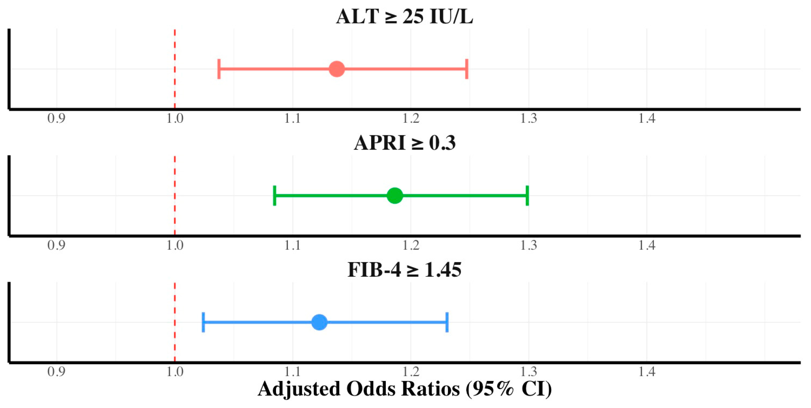 Ijerph 21 01298 g004