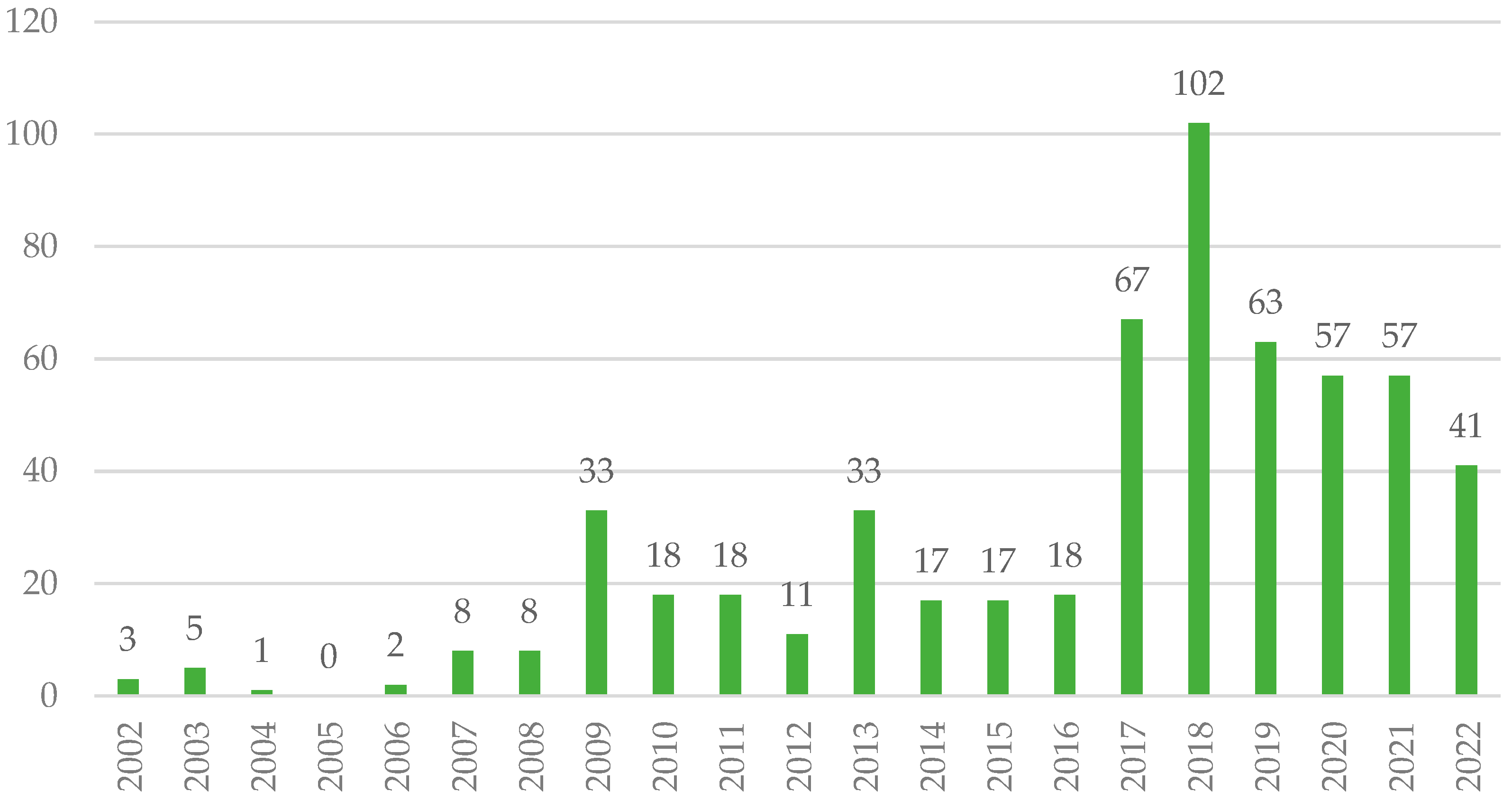 Ijerph 21 01302 g001