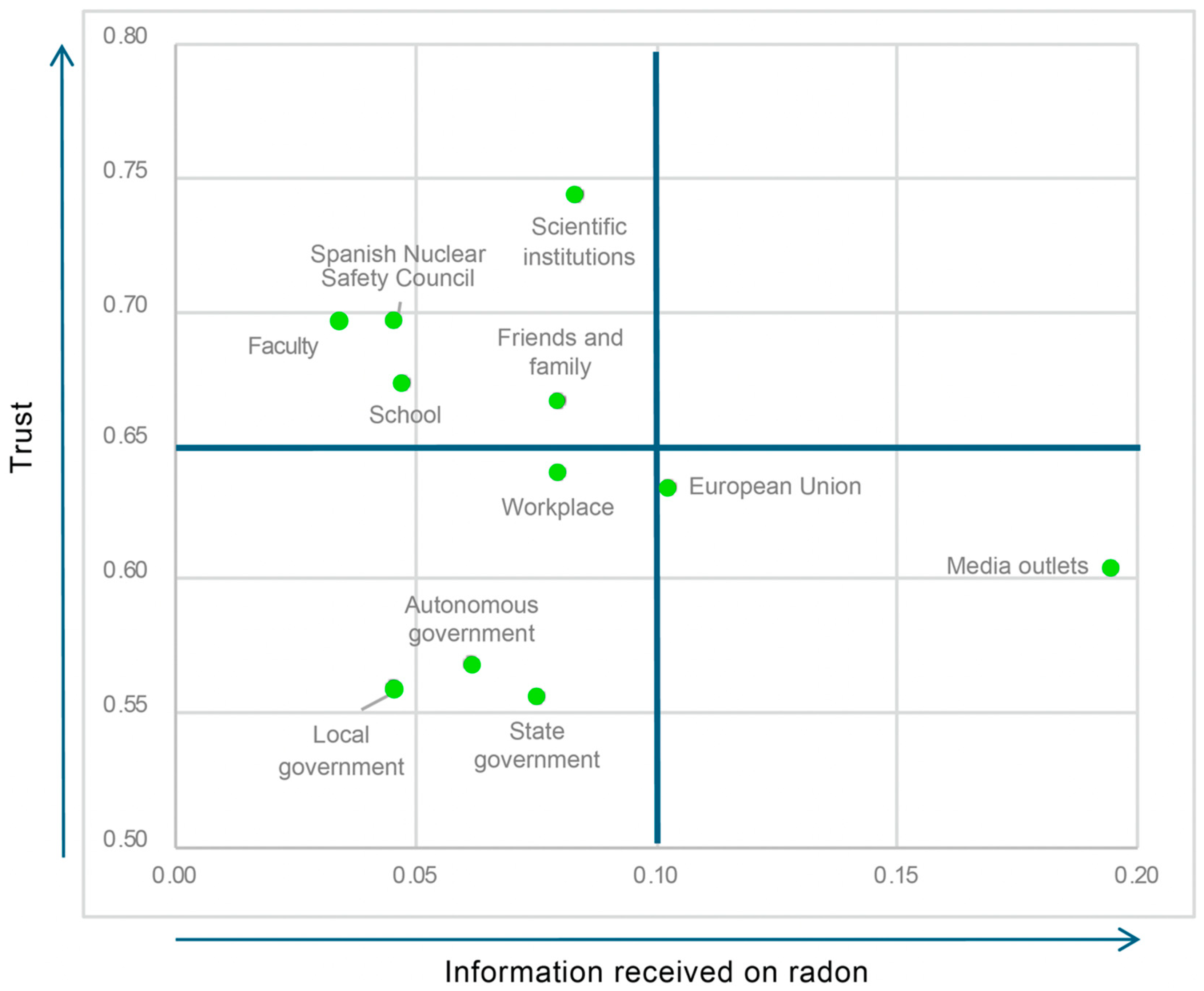 Ijerph 21 01302 g002