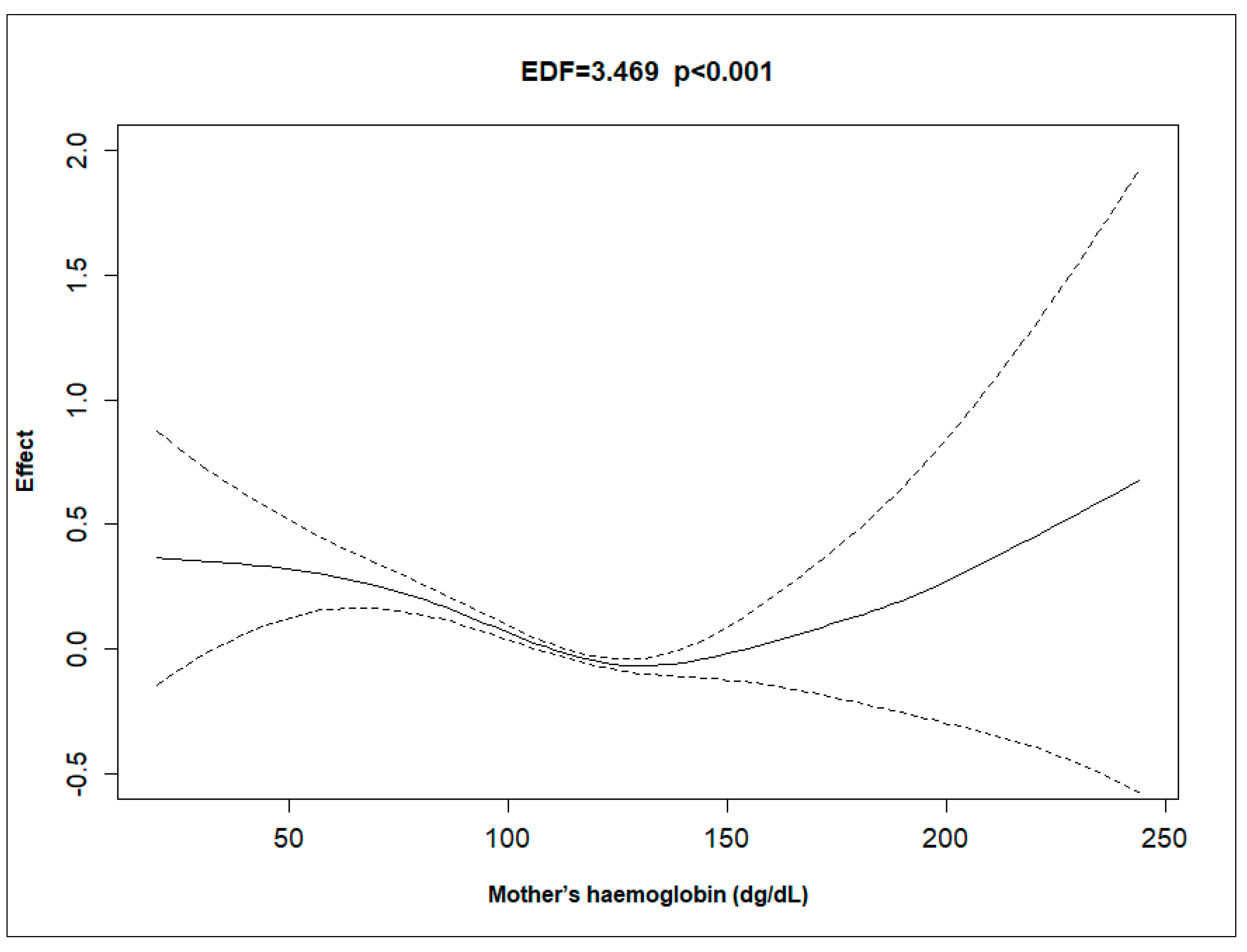 Ijerph 21 01303 g002