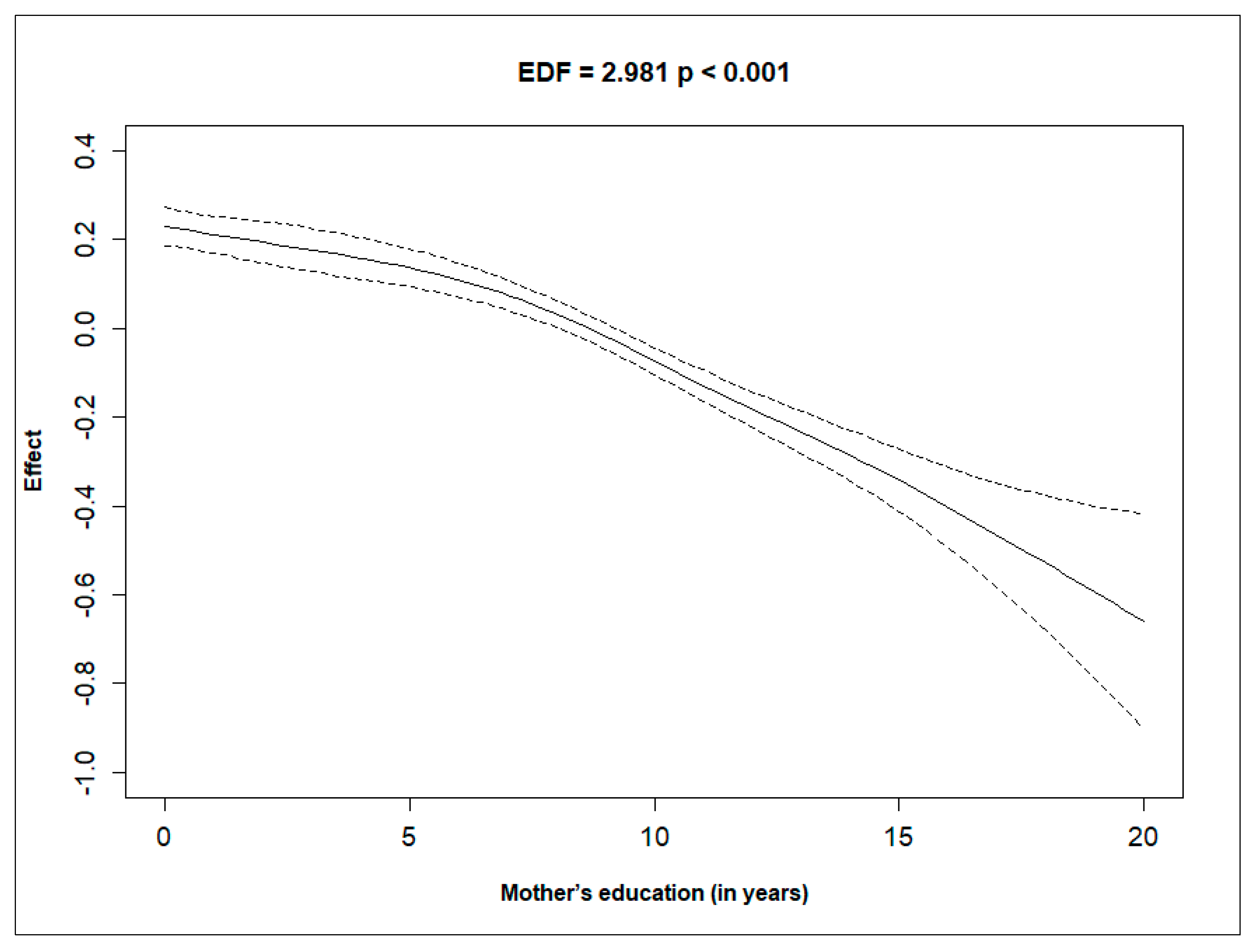 Ijerph 21 01303 g003
