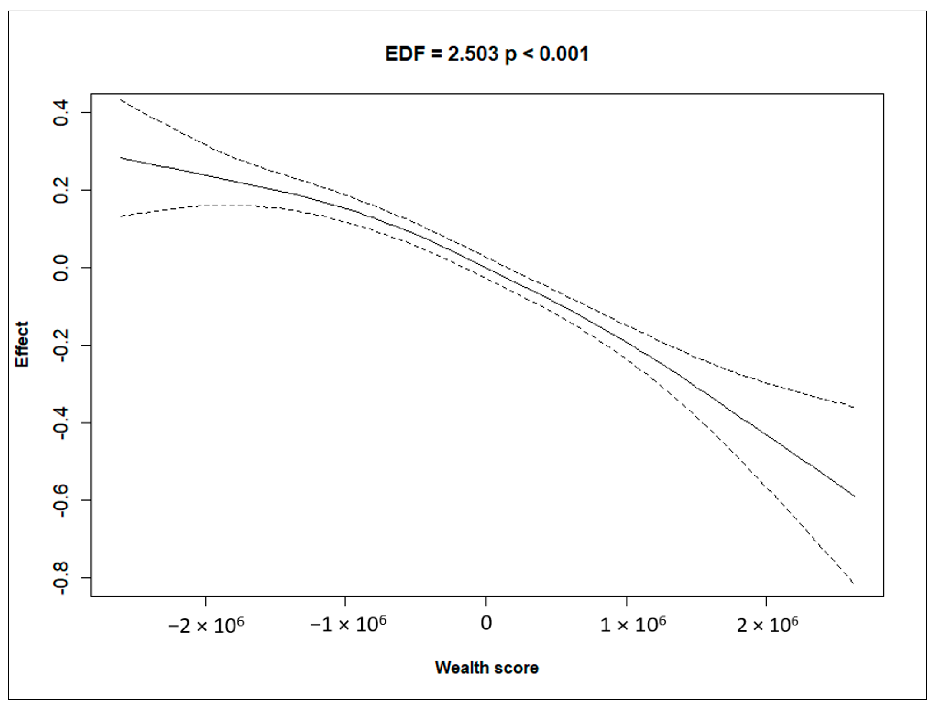 Ijerph 21 01303 g004