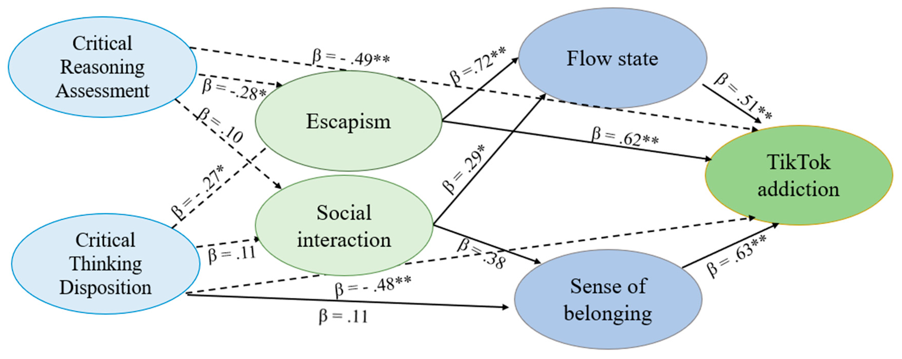 Ijerph 21 01305 g001