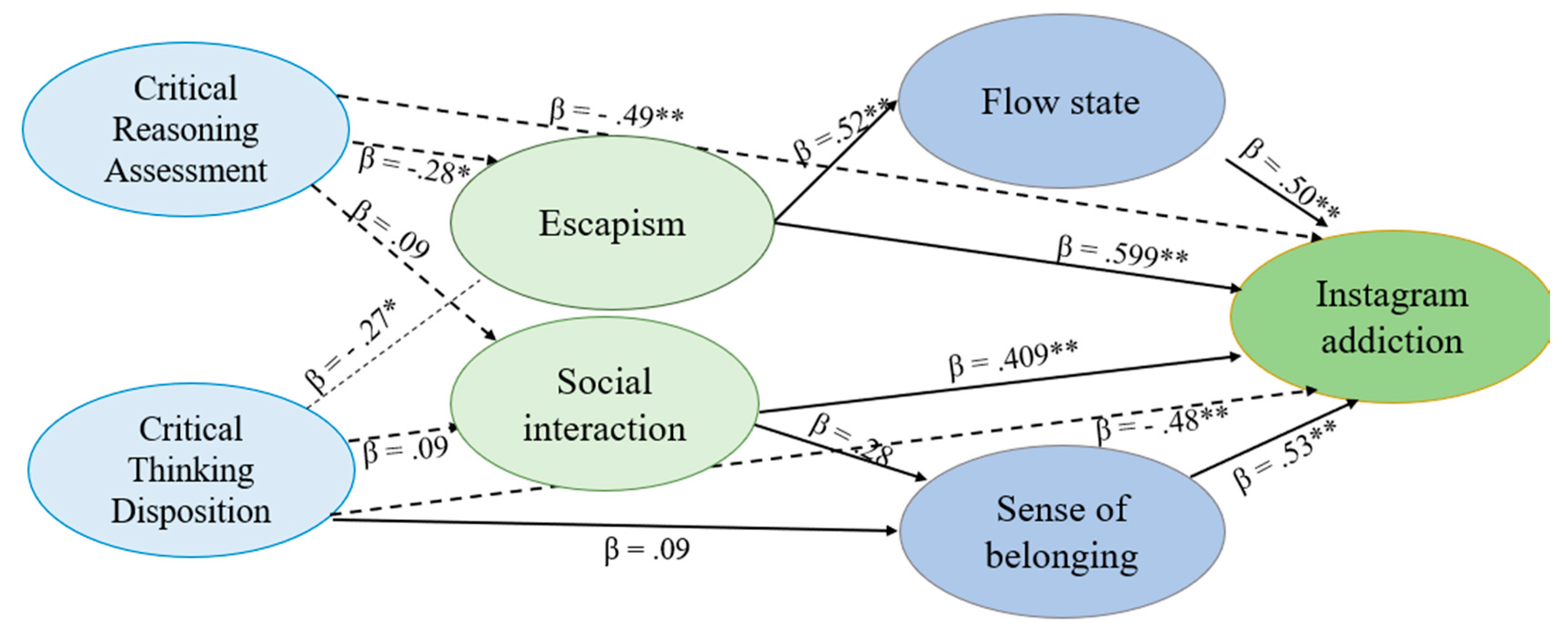 Ijerph 21 01305 g002