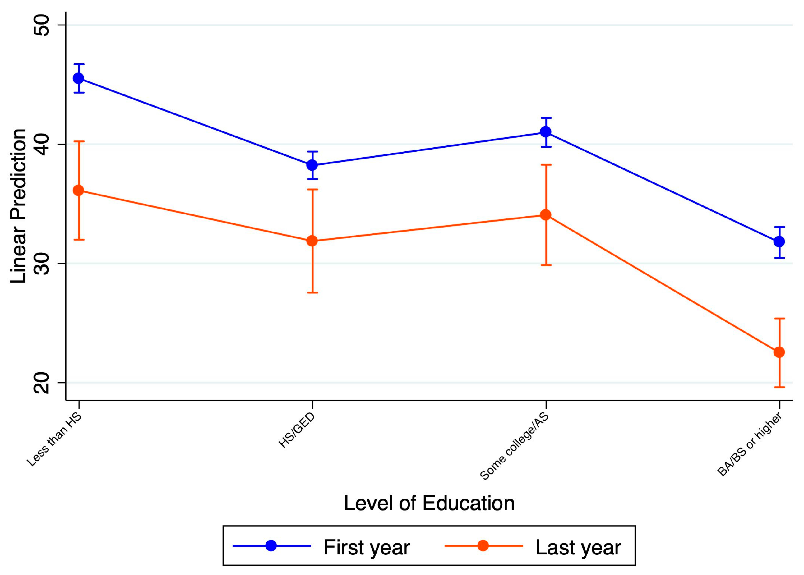 Ijerph 21 01306 g003