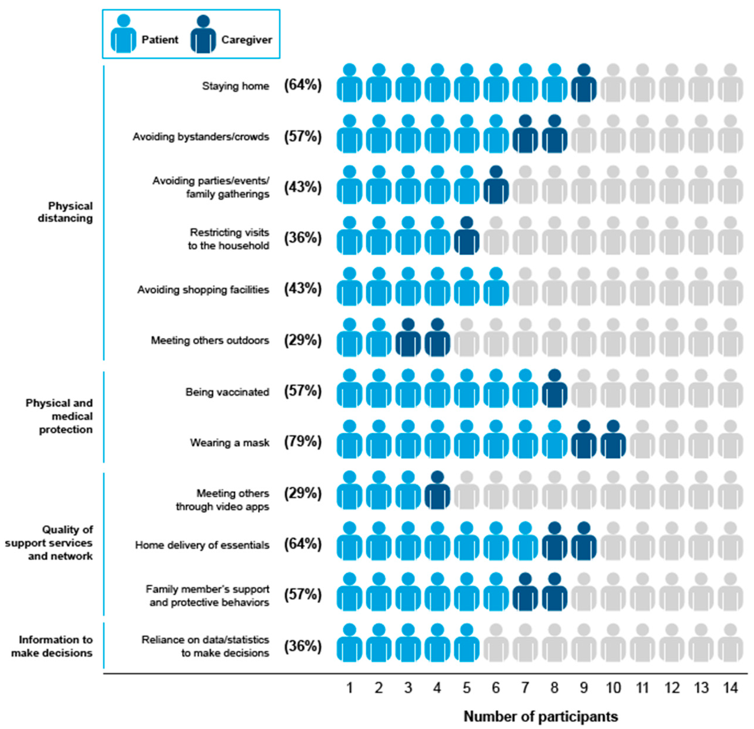 Ijerph 21 01307 g001