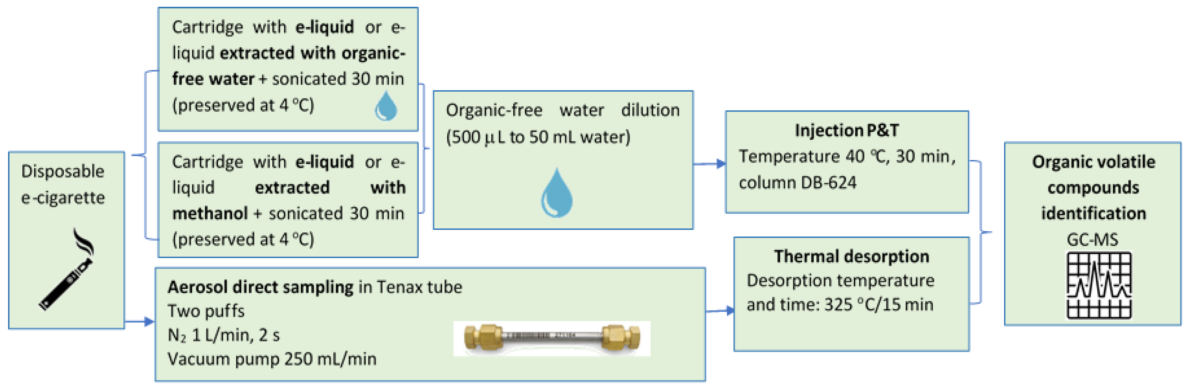 Ijerph 21 01308 g002