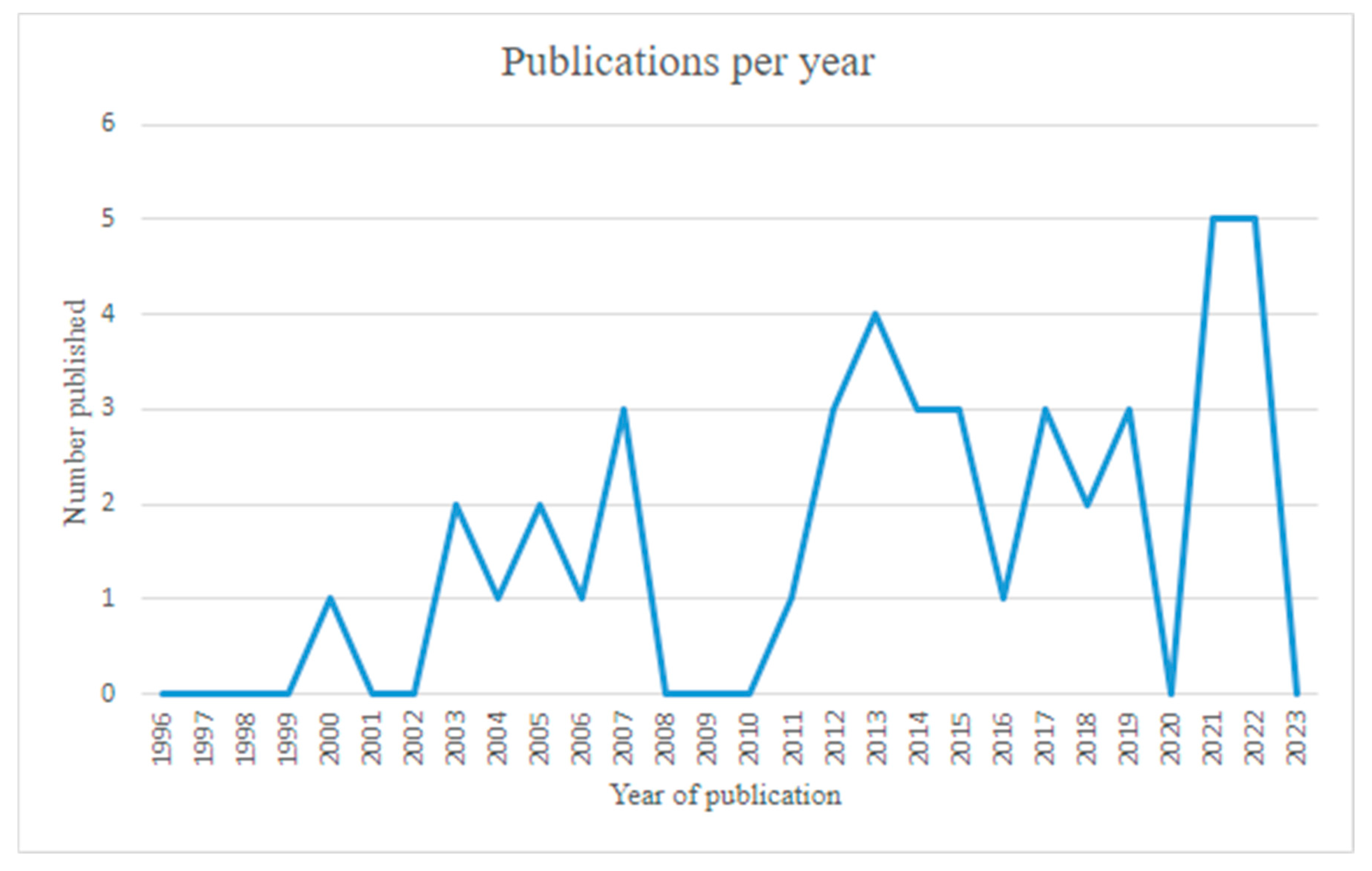 Ijerph 21 01321 g002