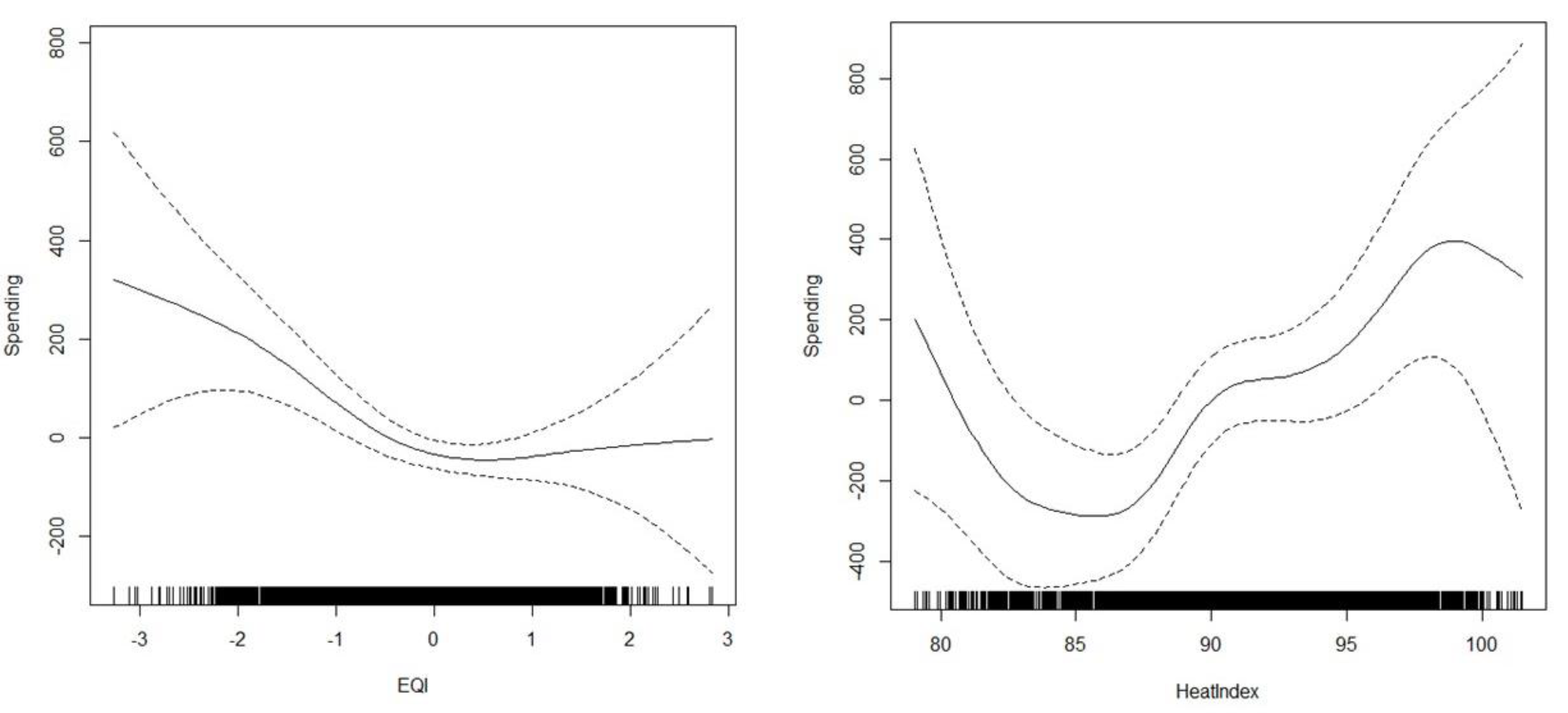 Ijerph 21 01322 g004