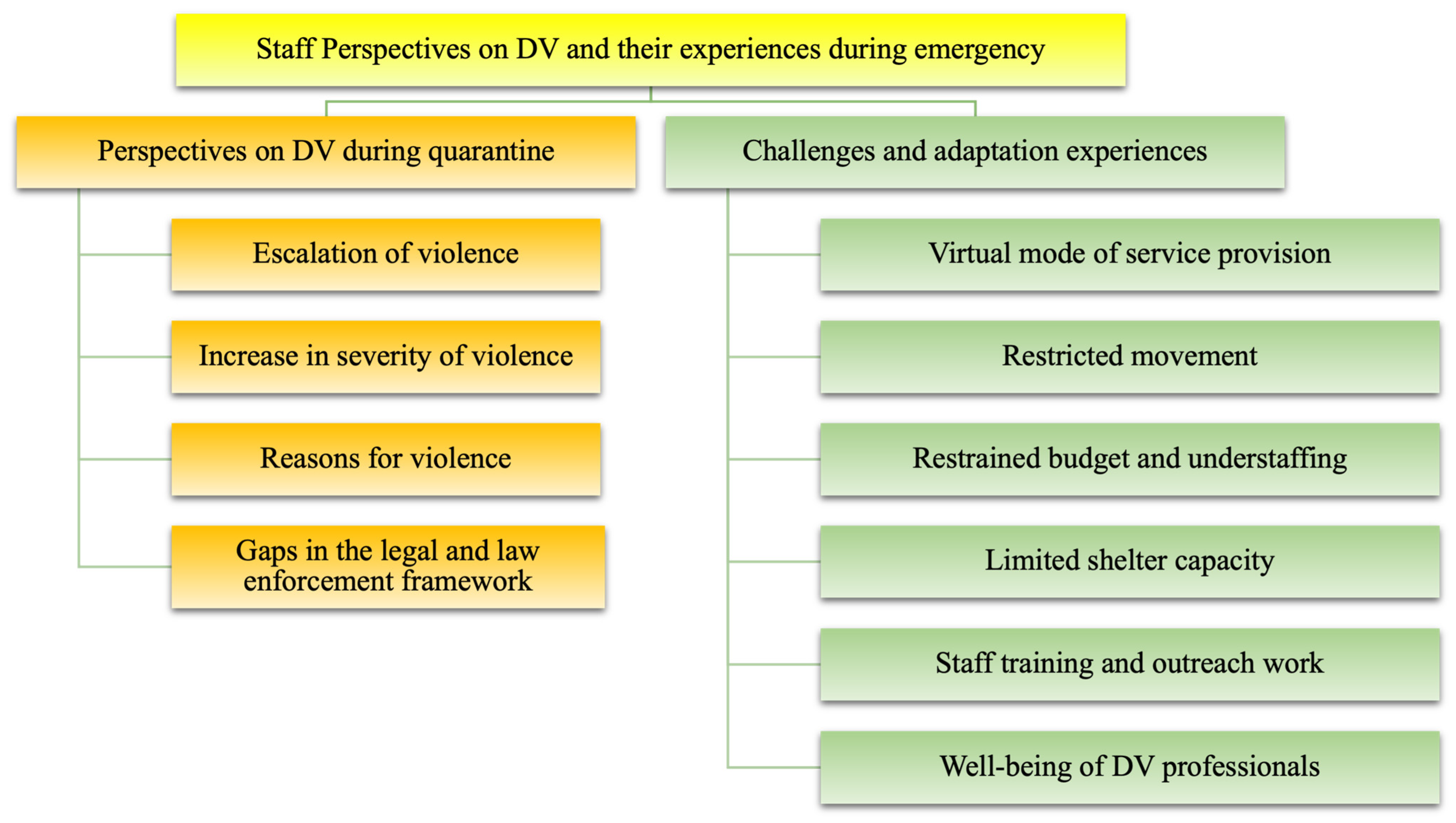 Ijerph 21 01326 g002