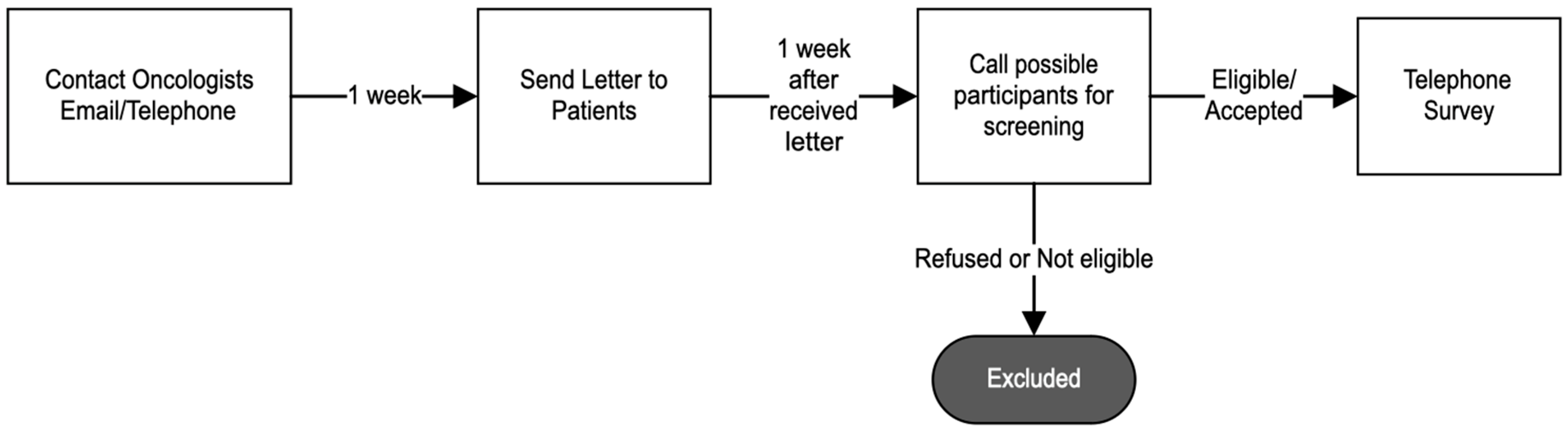 Ijerph 21 01334 g001