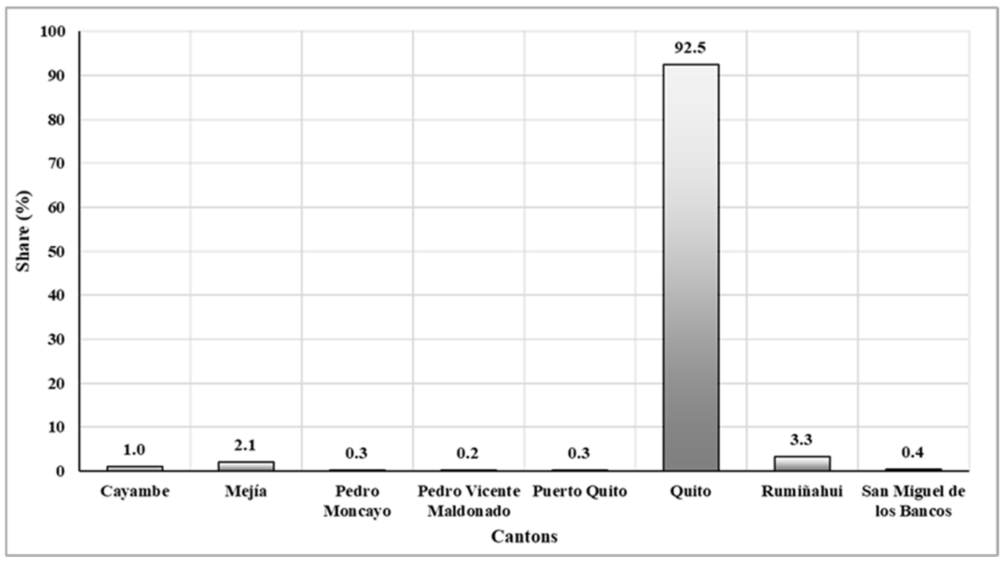 Ijerph 21 01336 g005