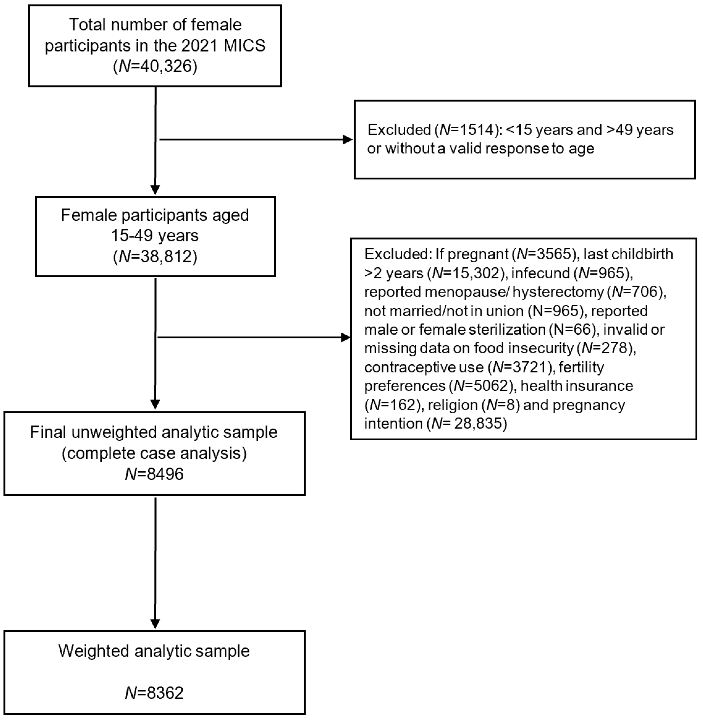 Ijerph 21 01343 g001