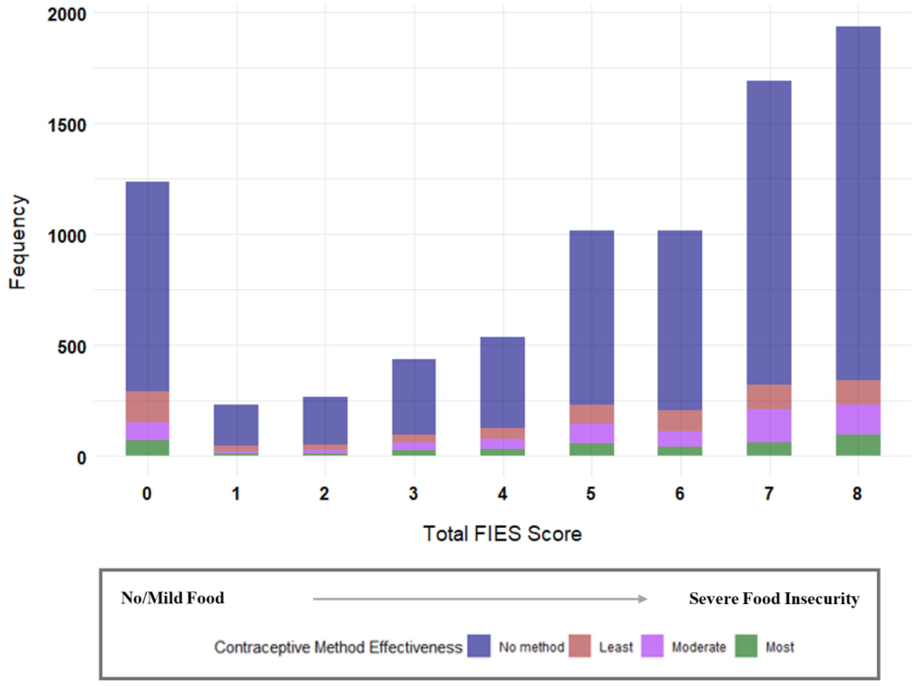 Ijerph 21 01343 g002