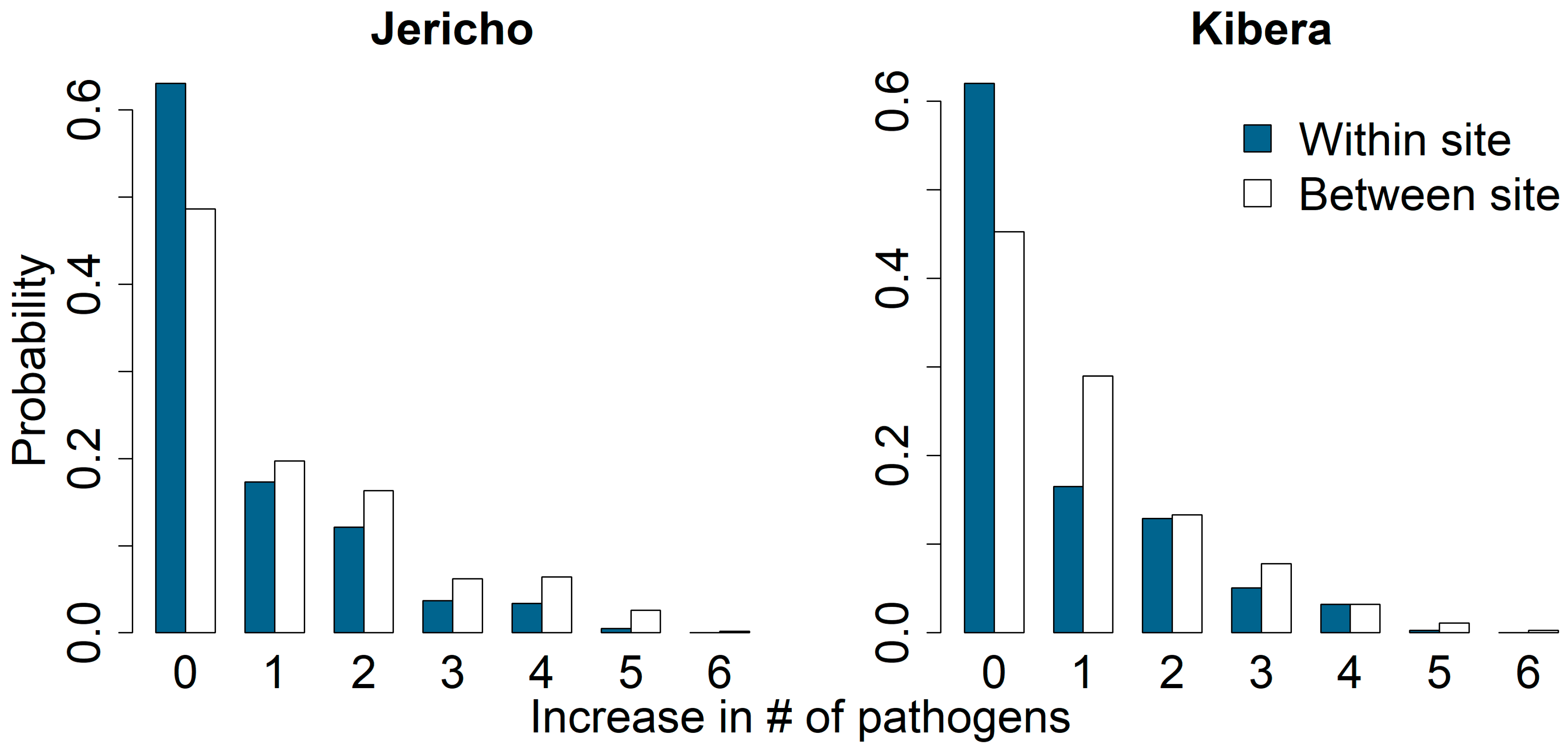 Ijerph 21 01351 g003