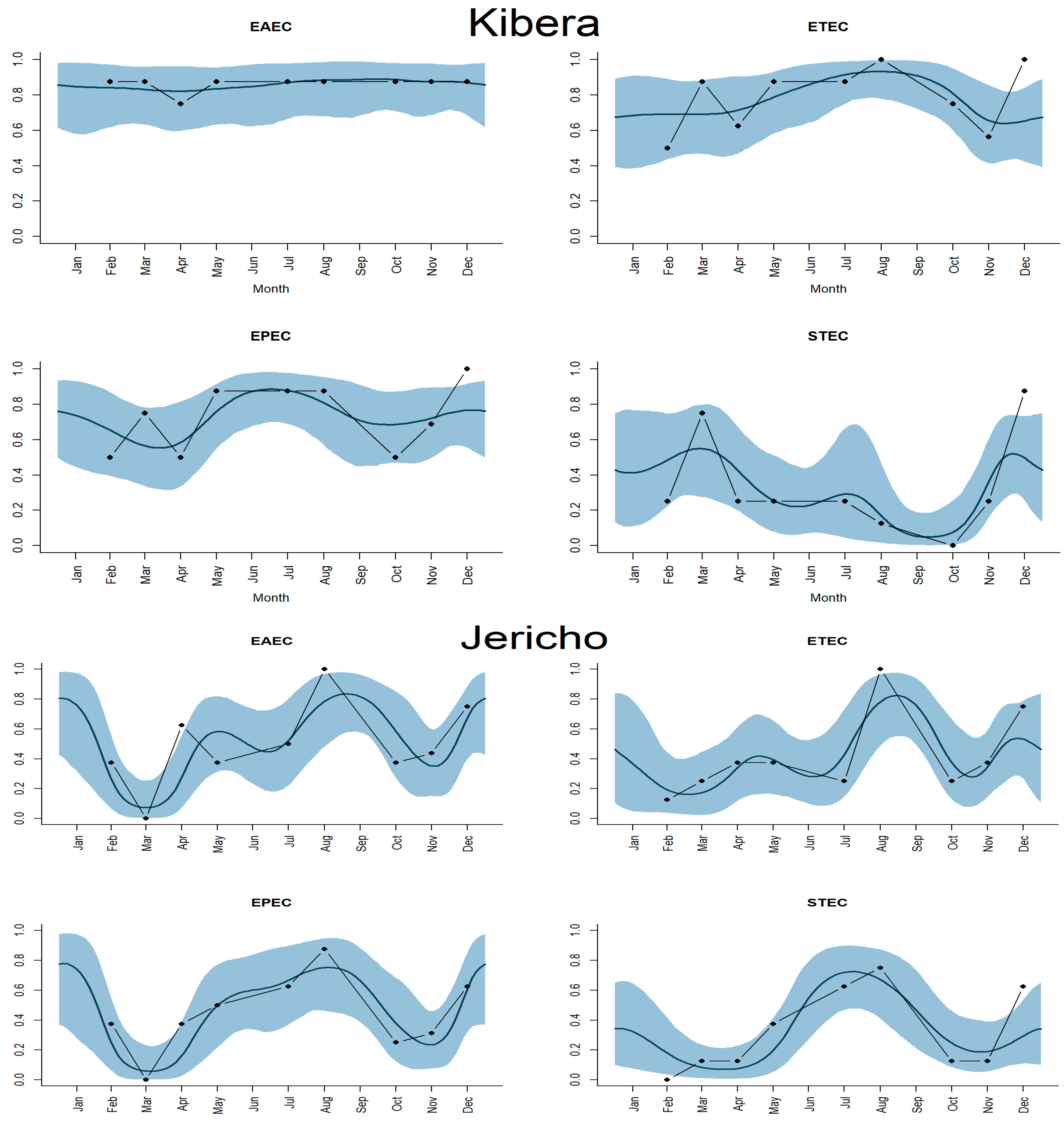 Ijerph 21 01351 g005