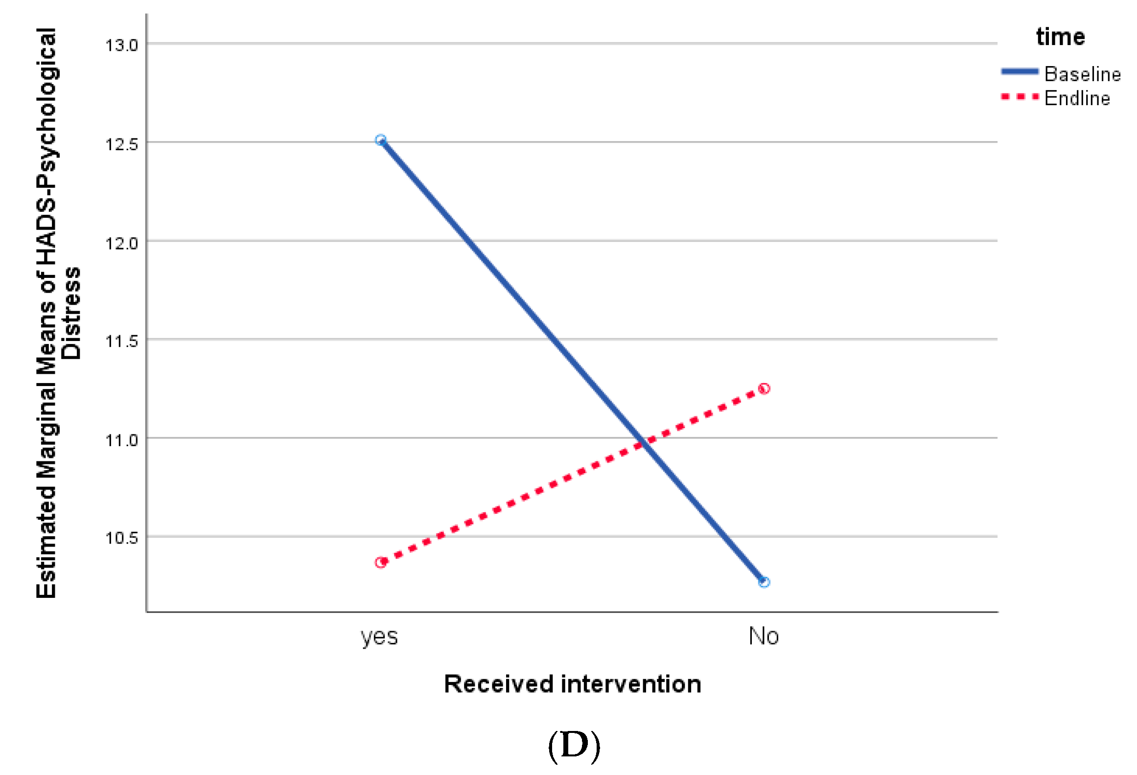 Ijerph 21 01354 g002b