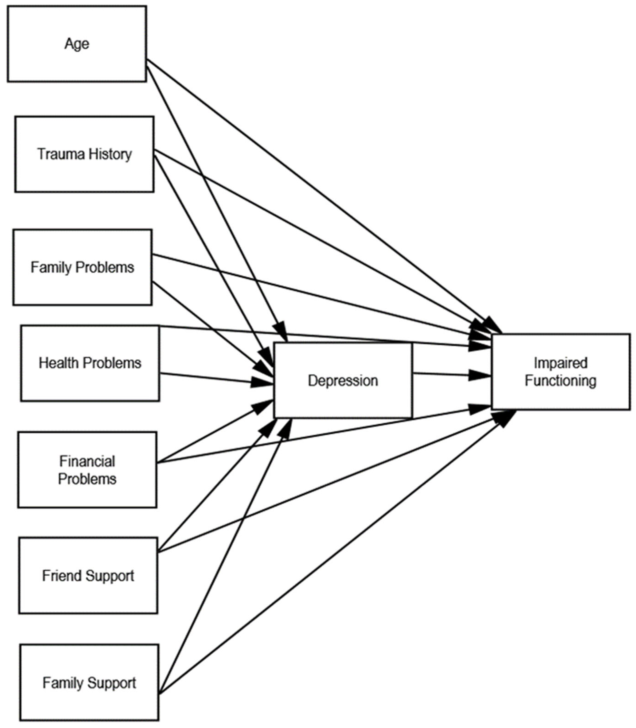 Ijerph 21 01363 g001