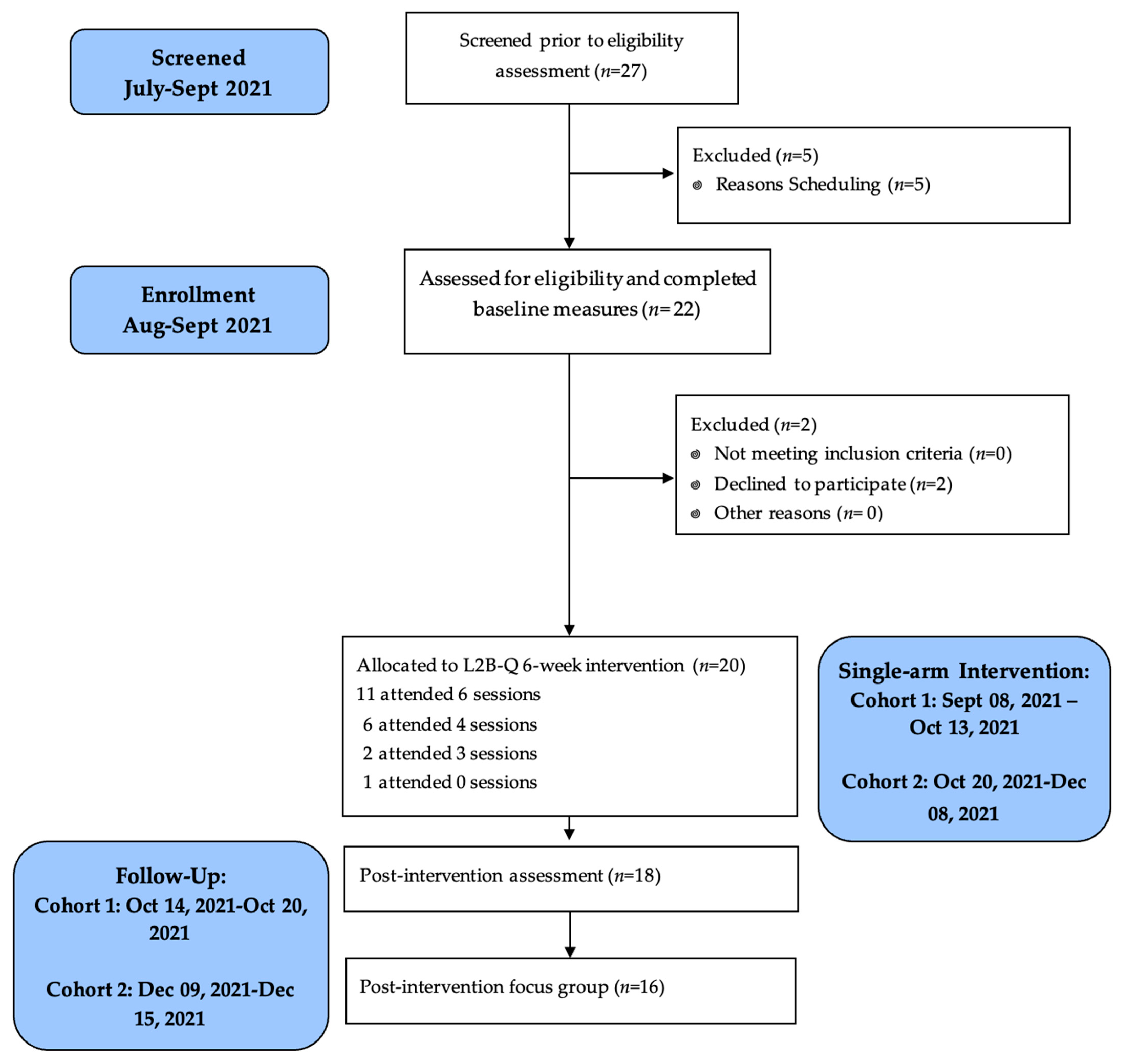 Ijerph 21 01364 g001